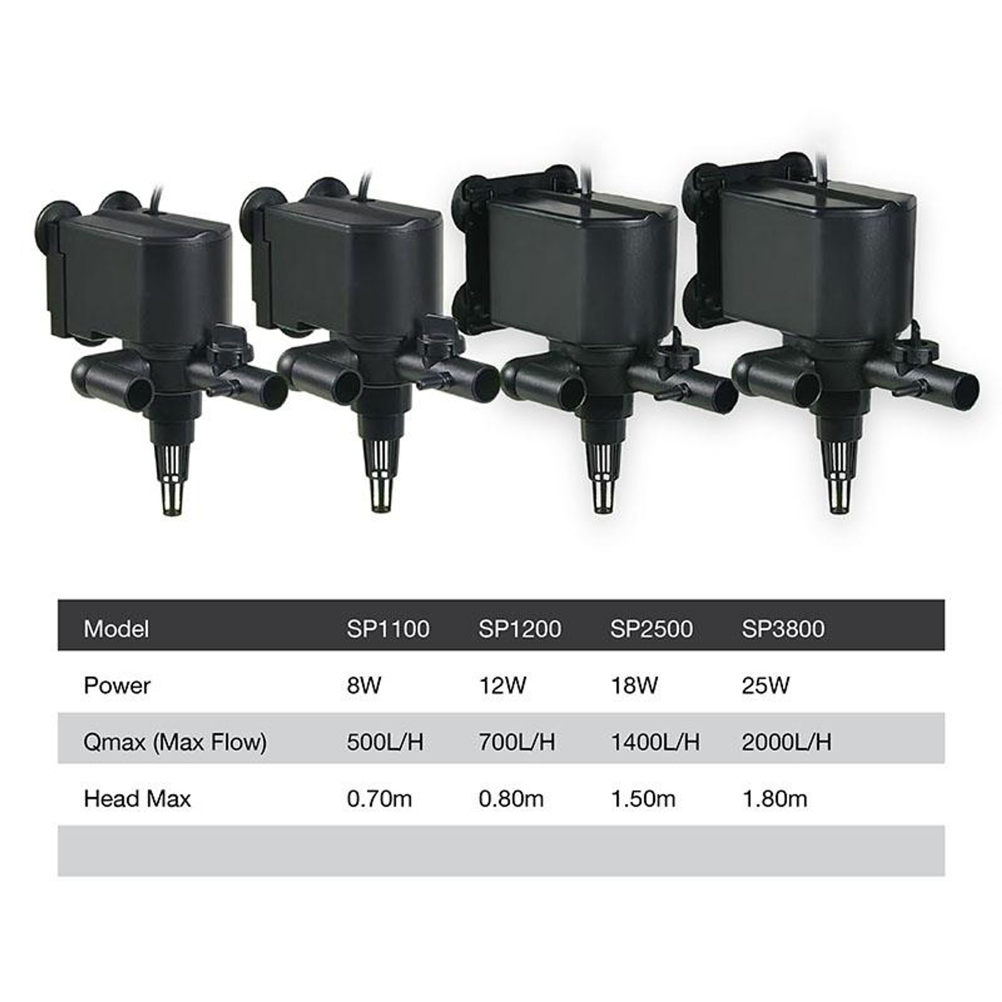 [Resun] Submersible Powerhead Pump 500L/H - 2000L/H