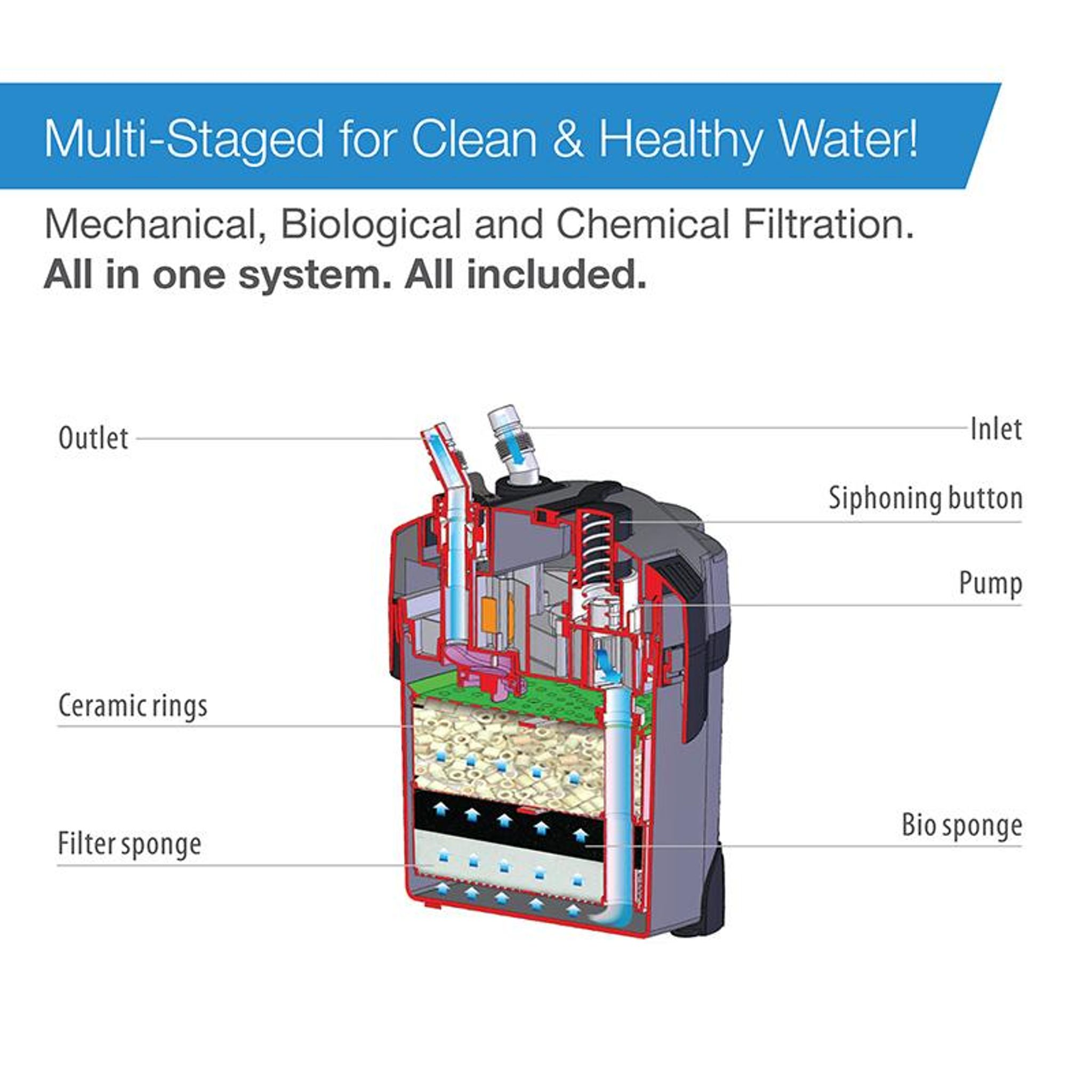 [Aquasyncro] XTREME AE60 Canister Filter 600L/H