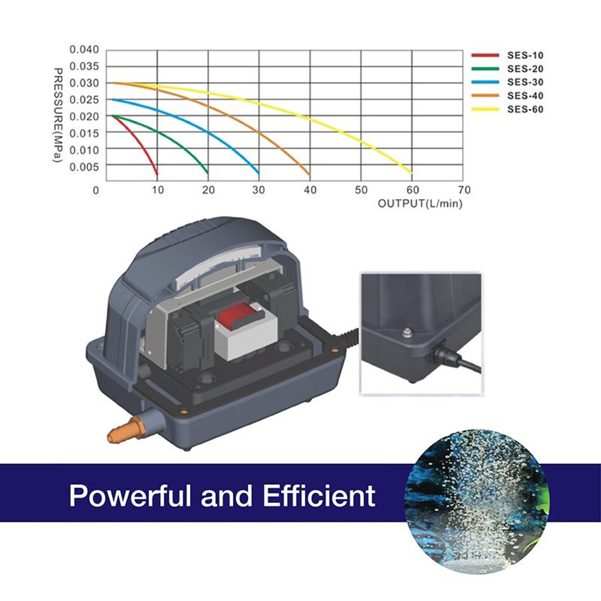 [Boyu] SES-20 Air Pump - 20L/Min High Output