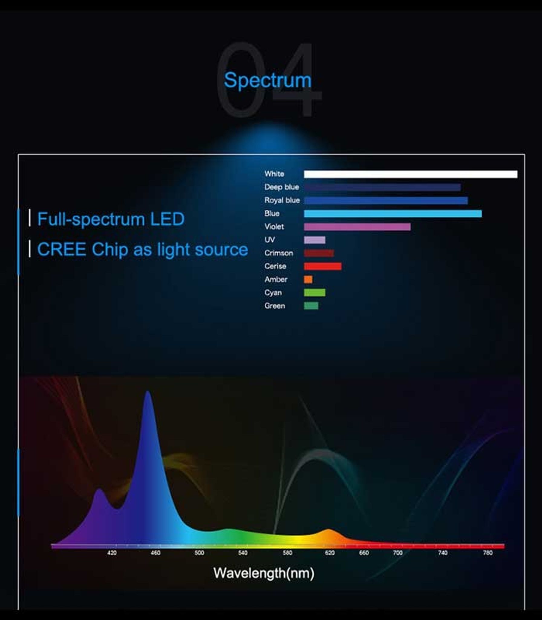 ZETLIGHT ZE8000 AQUARIUM LIGHTING (UFO)