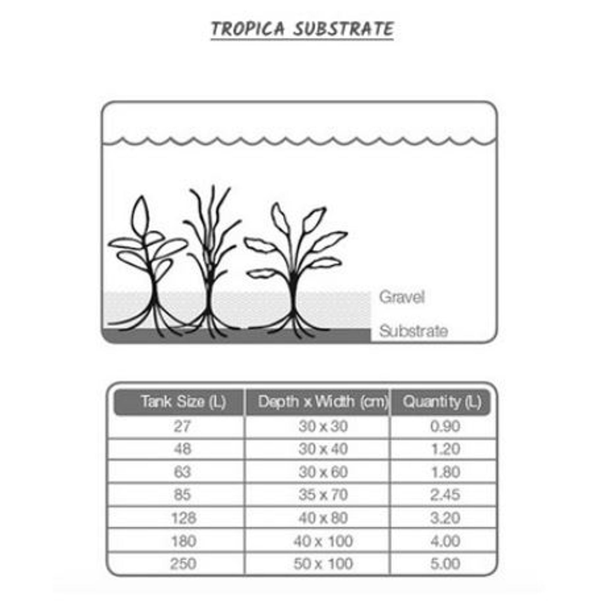 TROPICA Plant Care Substrate