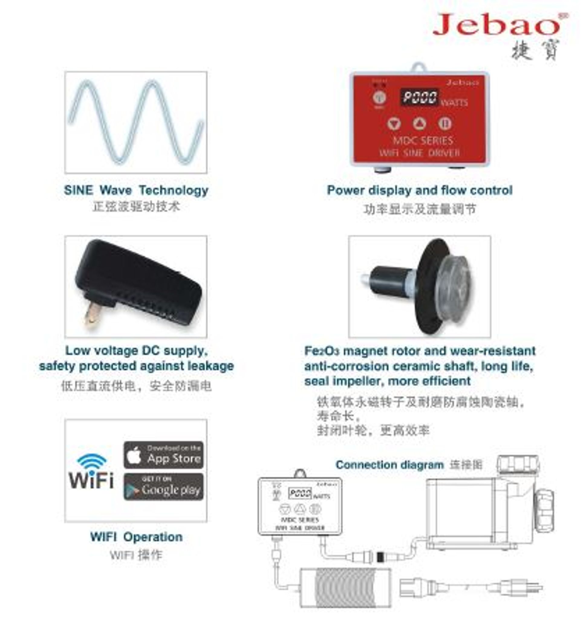 Jebao MDC-6000 Pump