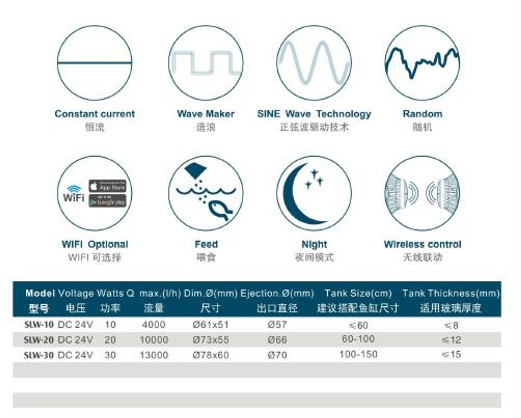 Jebao SLW-20 Wavemaker