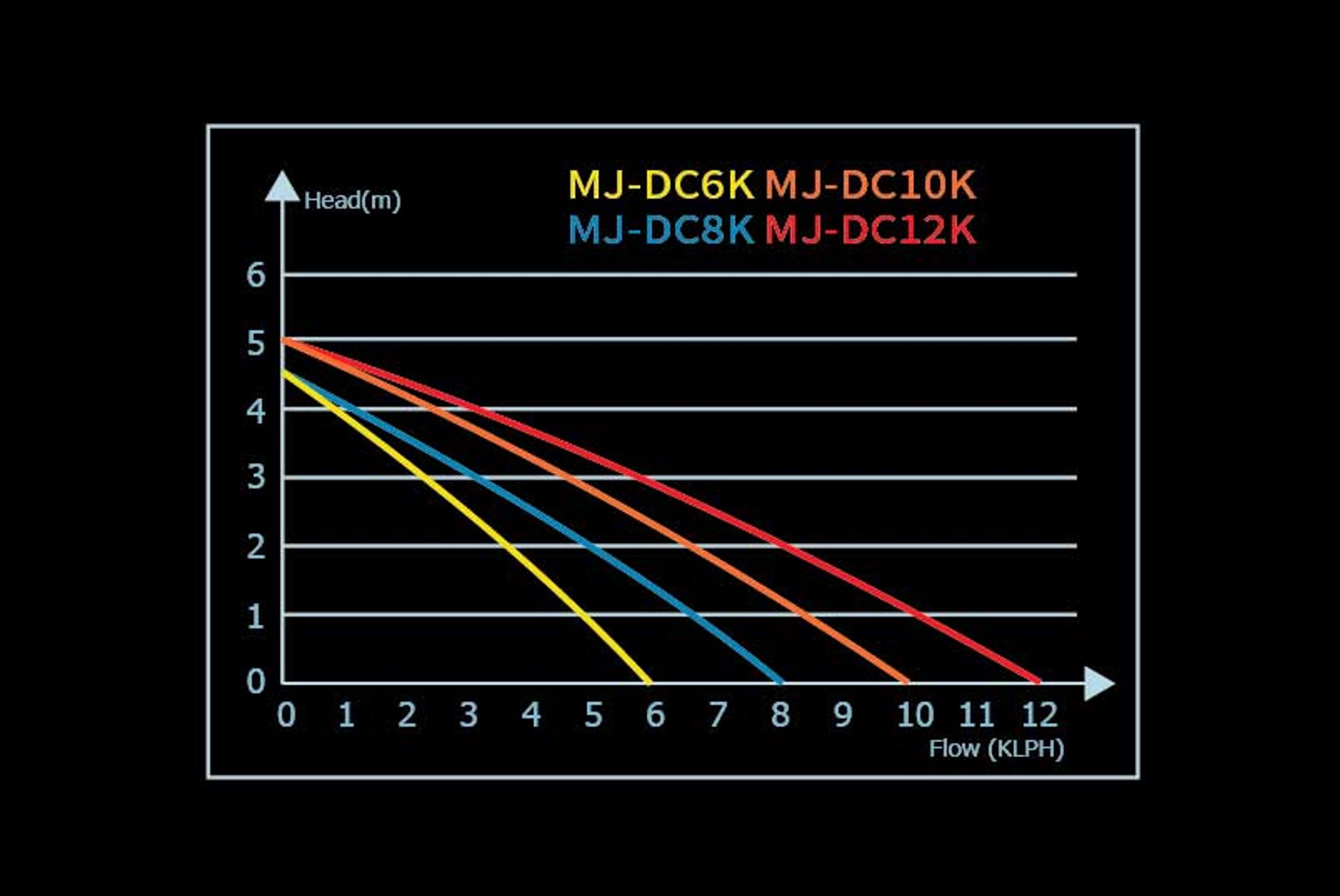 Maxspect MJ-DC8K Pump