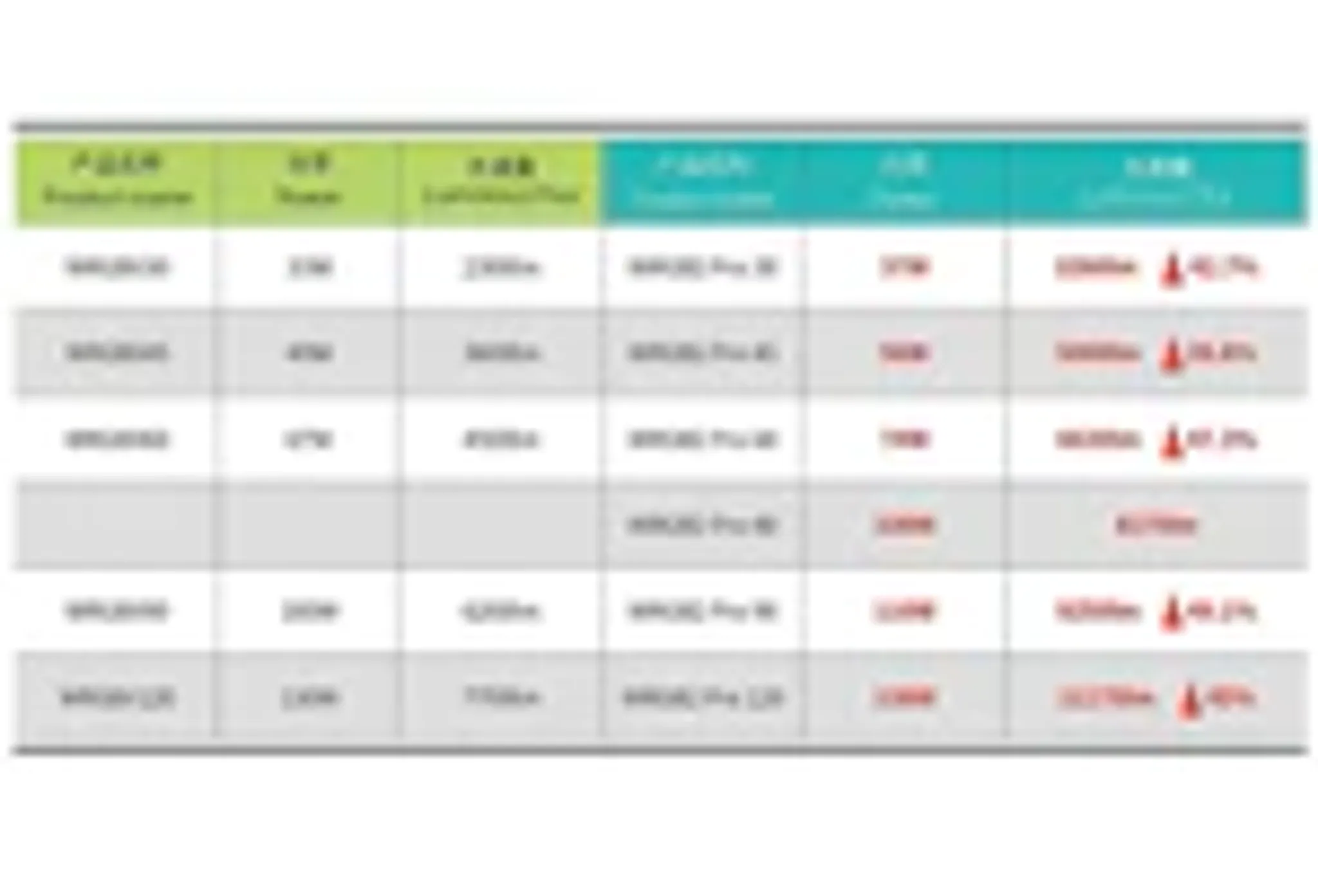 Chihiros WRGBII PRO Series LED Light