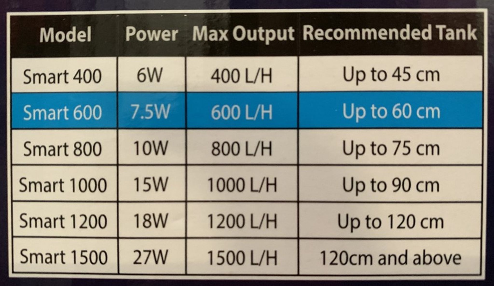 OF Smart Internal Filter