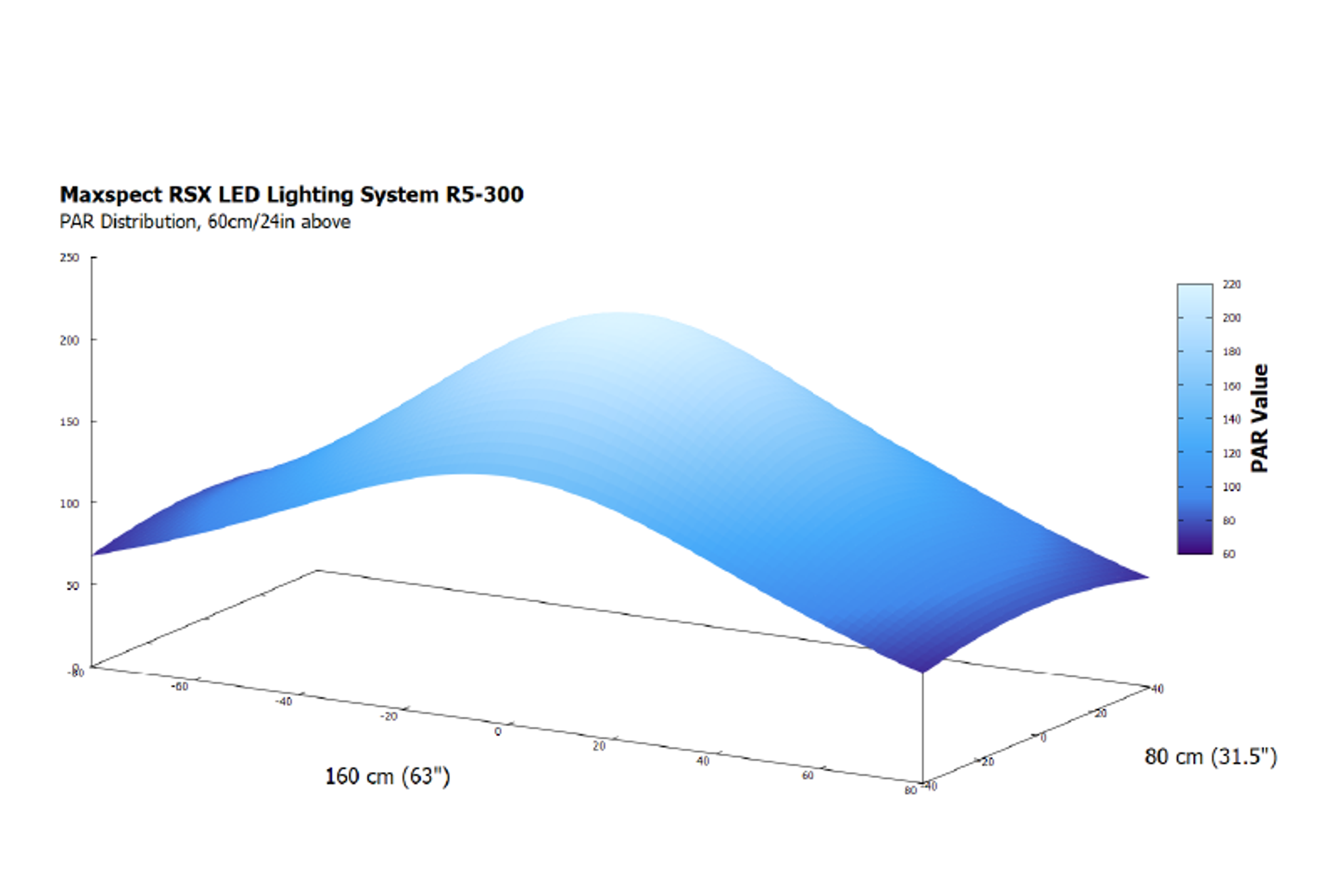 Maxspect R5-300