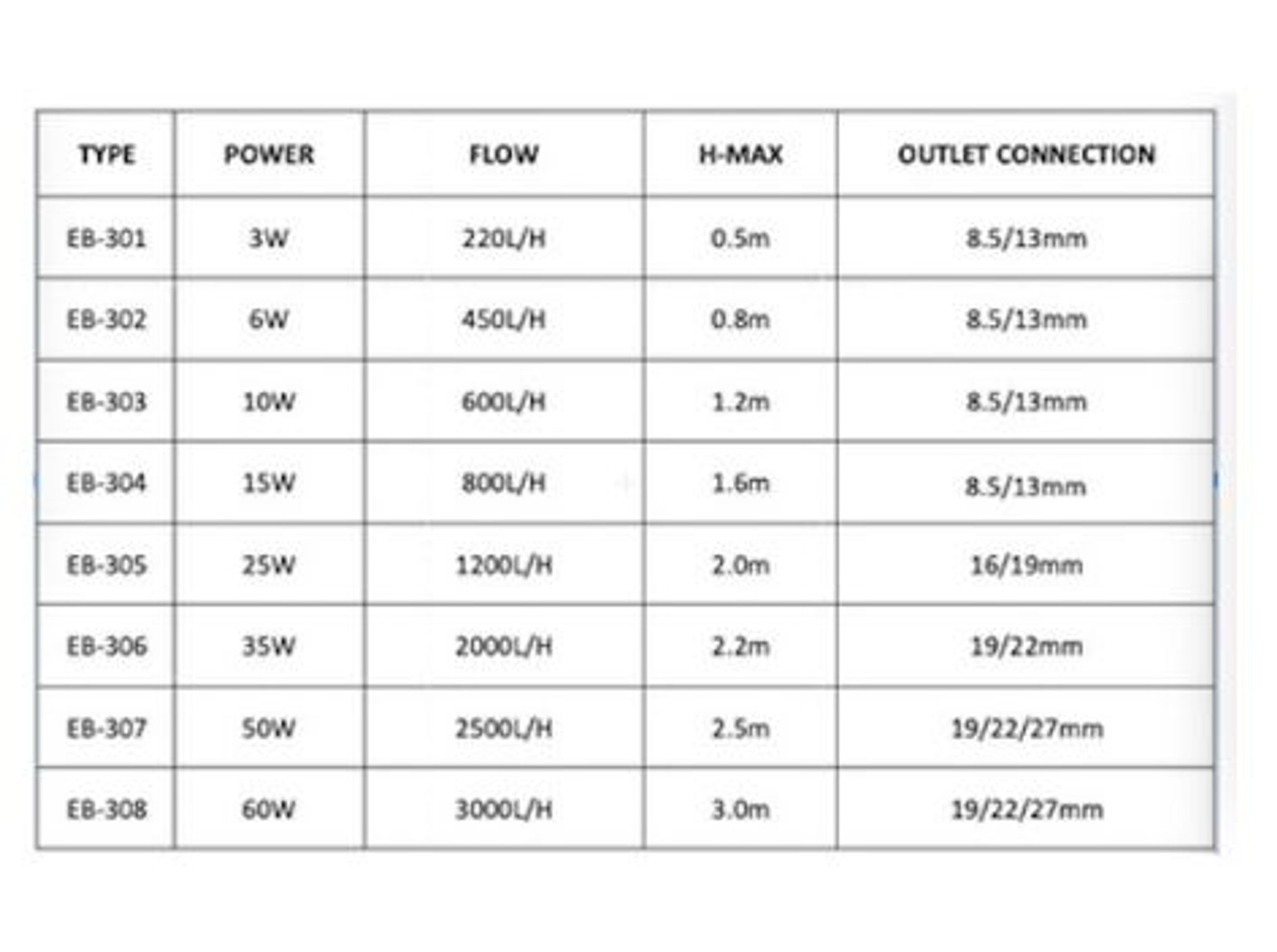 EBANG Submersible Water Pump