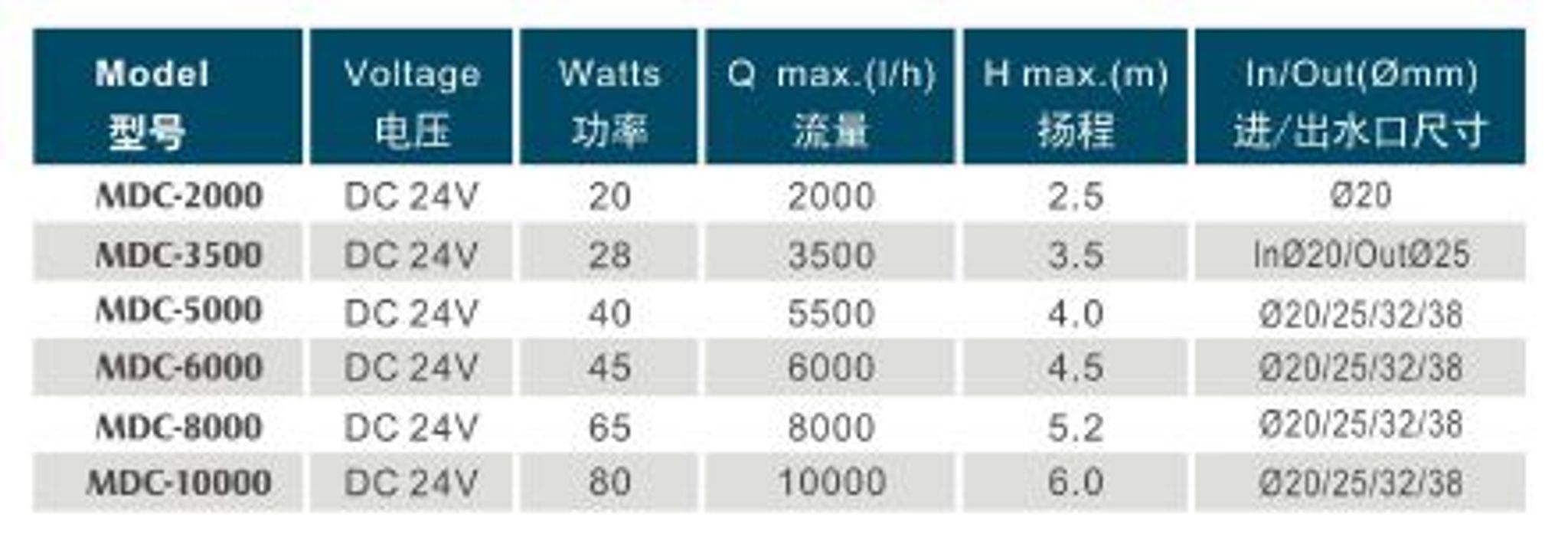 Jebao MDC-6000 Pump