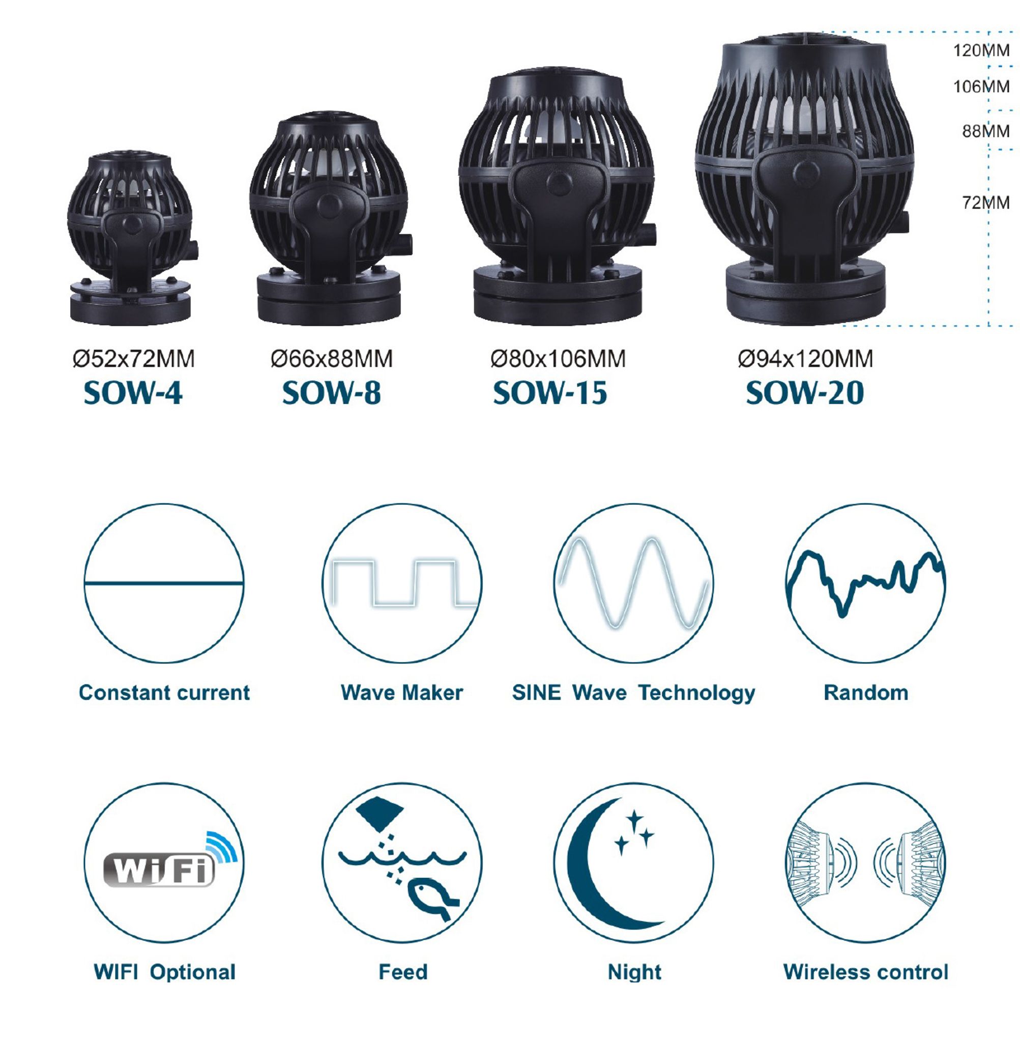 Jebao SOW Series Wavemaker