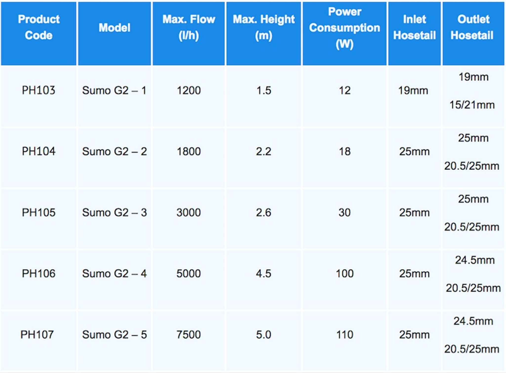 AquaZonic® Sumo G2 (3)