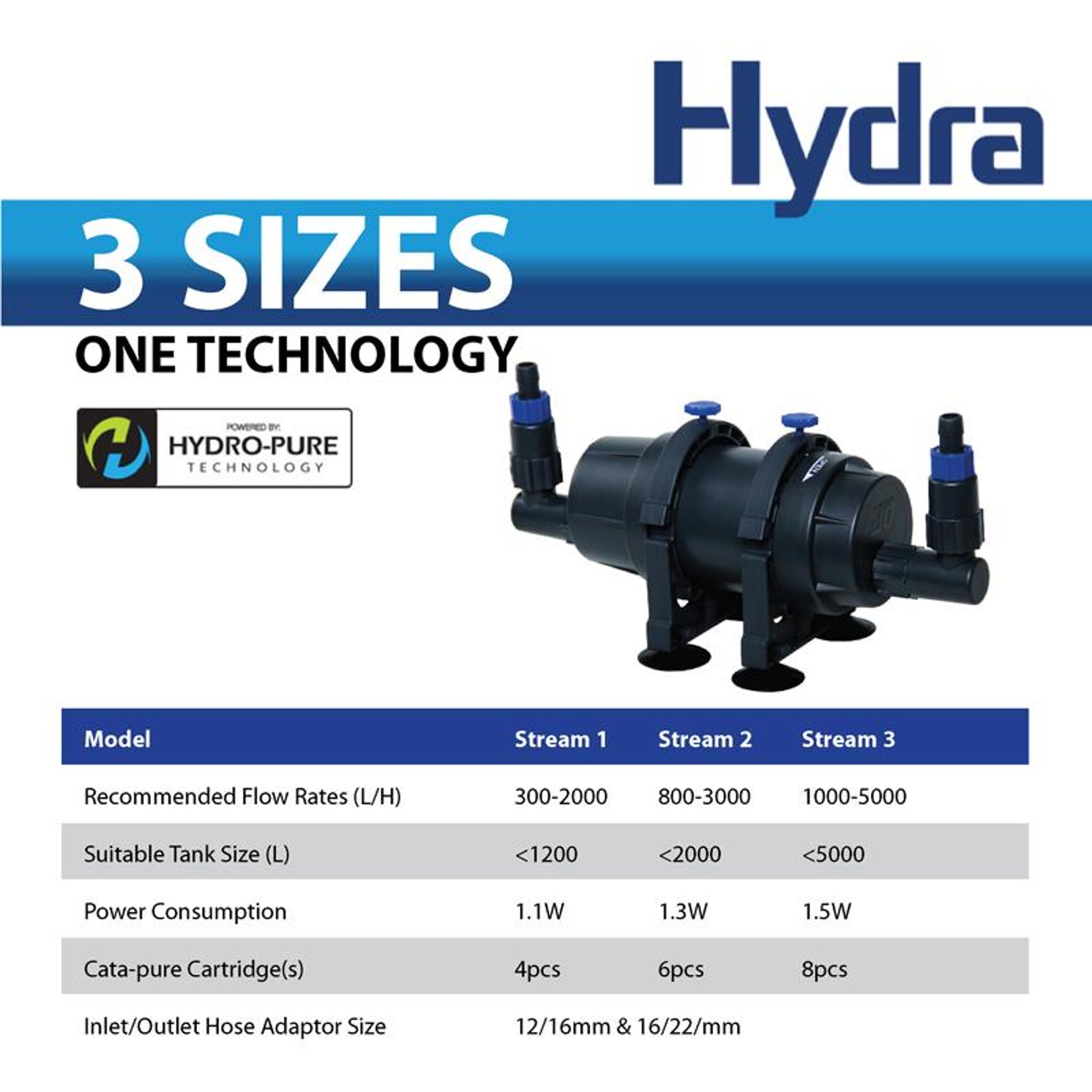 [OF Ocean Free] Hydra Stream Depurator