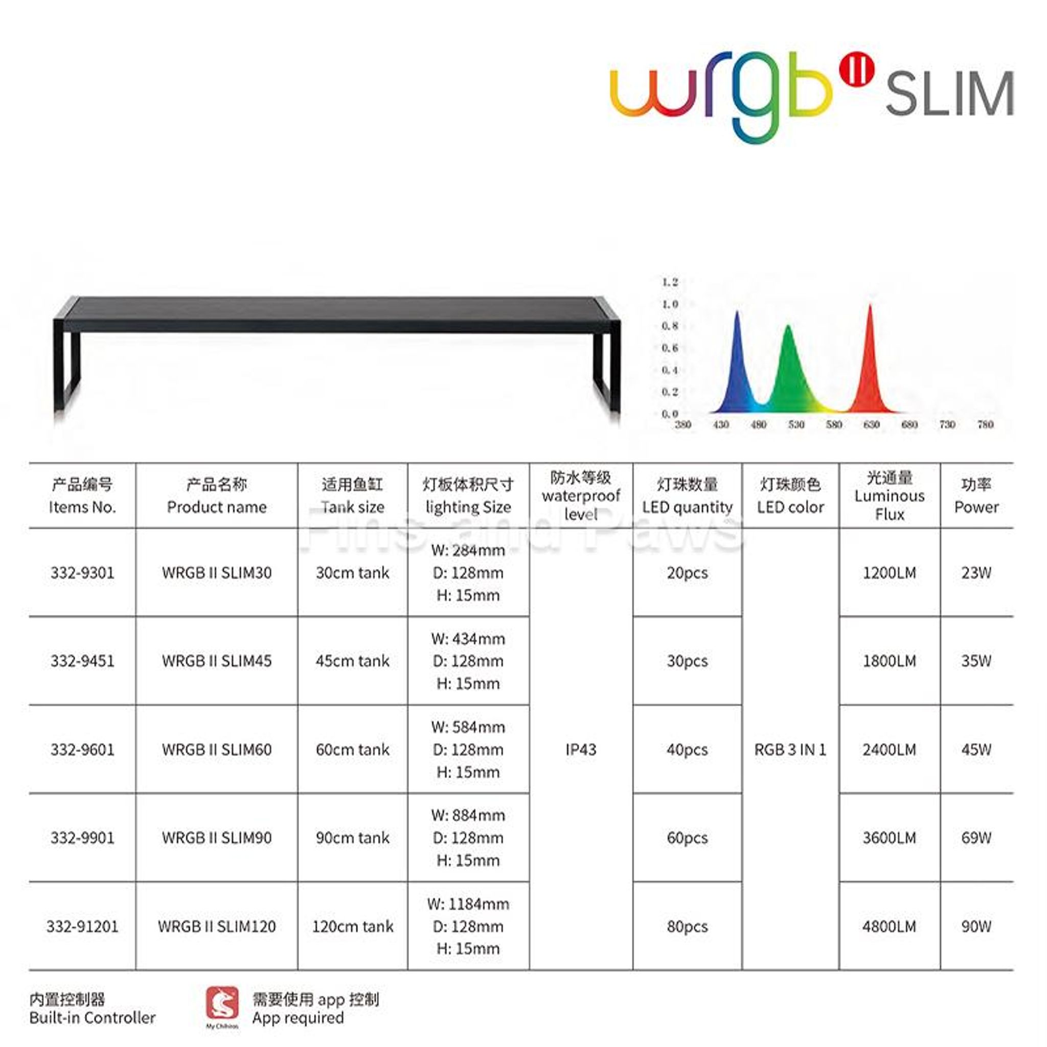 [Chihiros] WRGB II SLIM LED Light for Planted Aquarium 30cm | 4