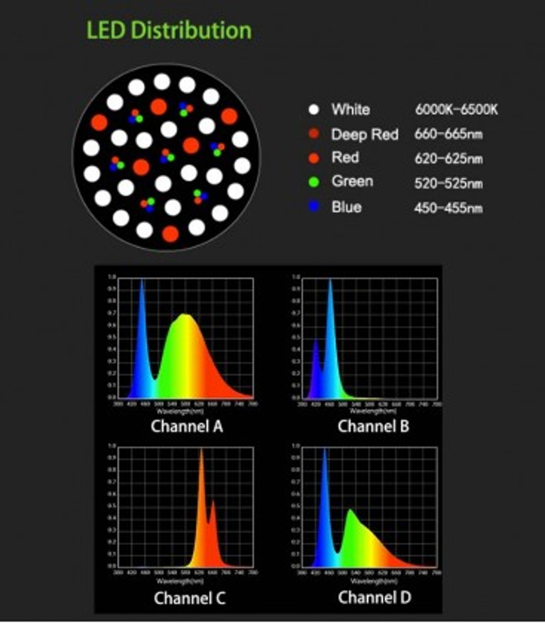 ZETLIGHT UFO ZE-8600F (BLACK) 55W LED LIGHT PLANTED