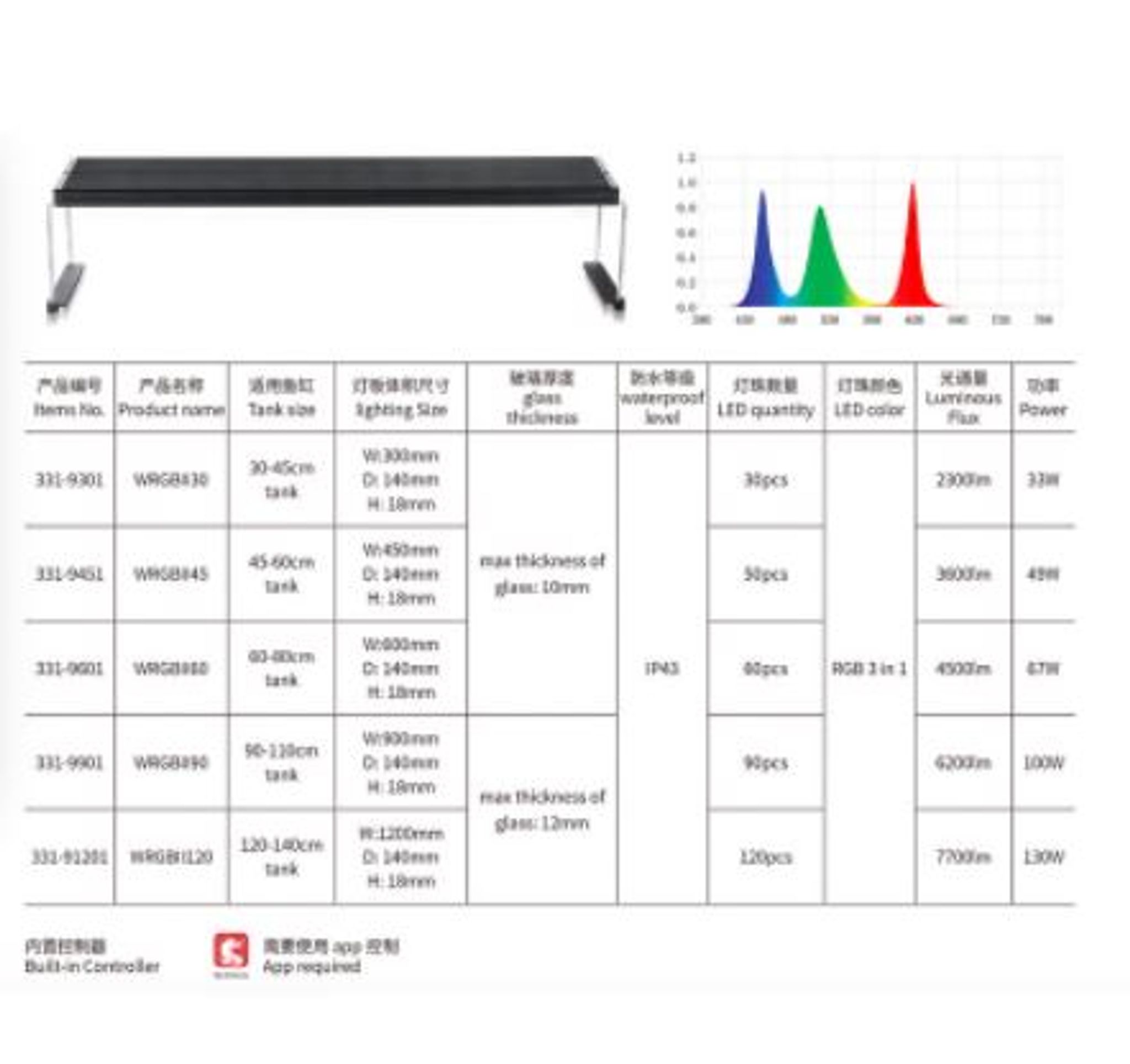 CHIHIROS WRGBII Series LED Light