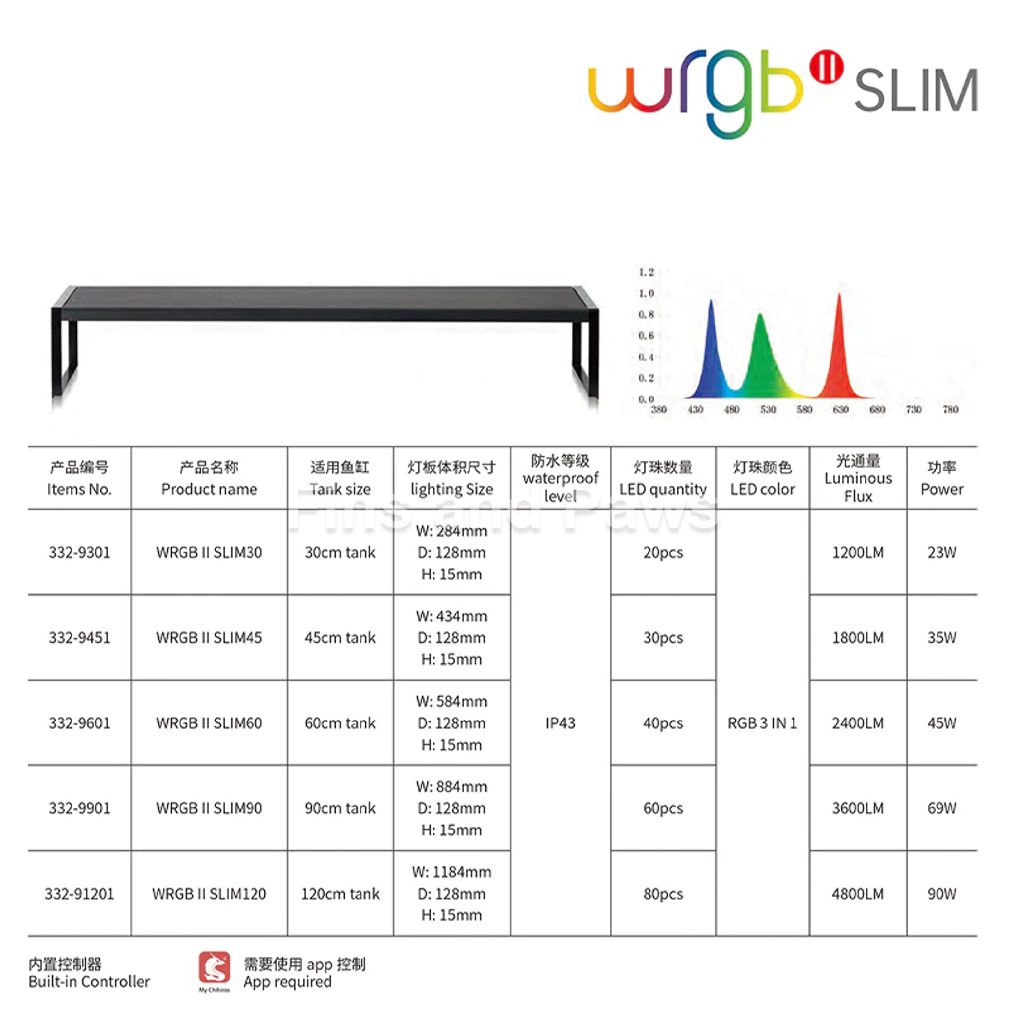 [Chihiros] WRGB2 (II) Series LED Light for Planted Aquarium (WRGB2 SLIM / WRGB2 PRO)