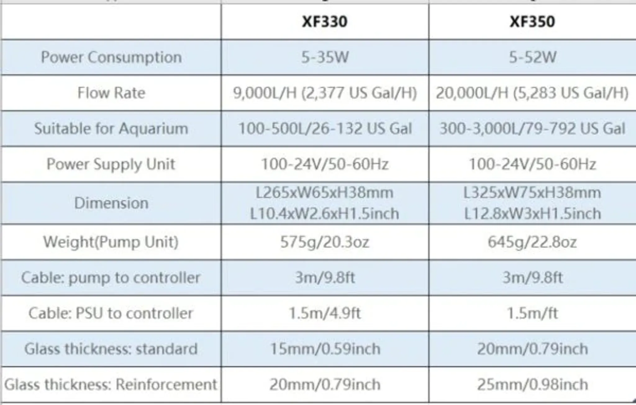 Maxspect Gyre XF350 2 pump bundle wavemaker