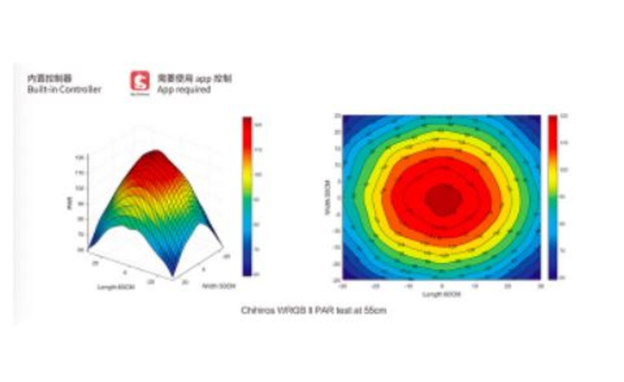 CHIHIROS WRGBII Series LED Light