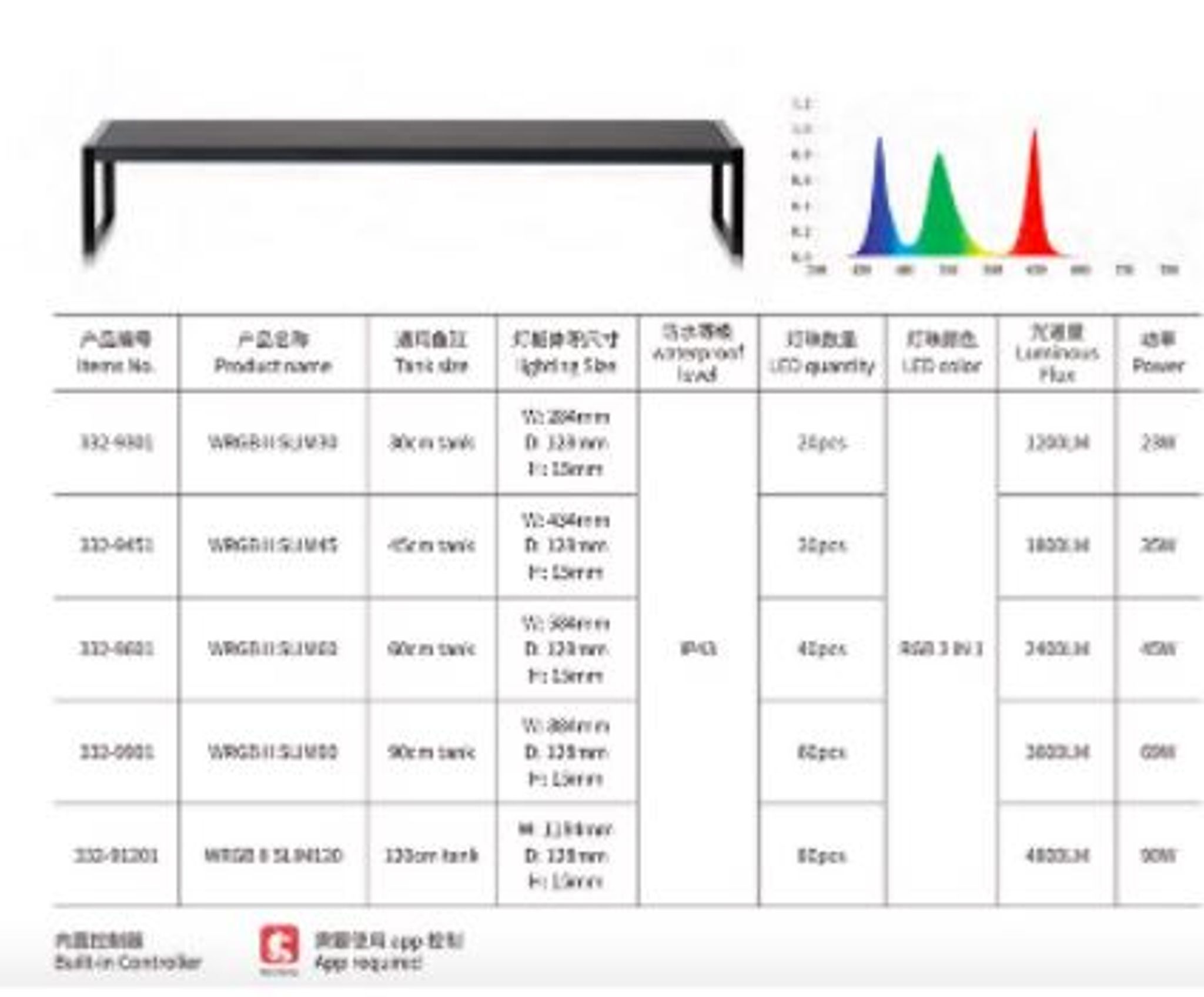 CHIHIROS WRGBII Slim Series LED Light