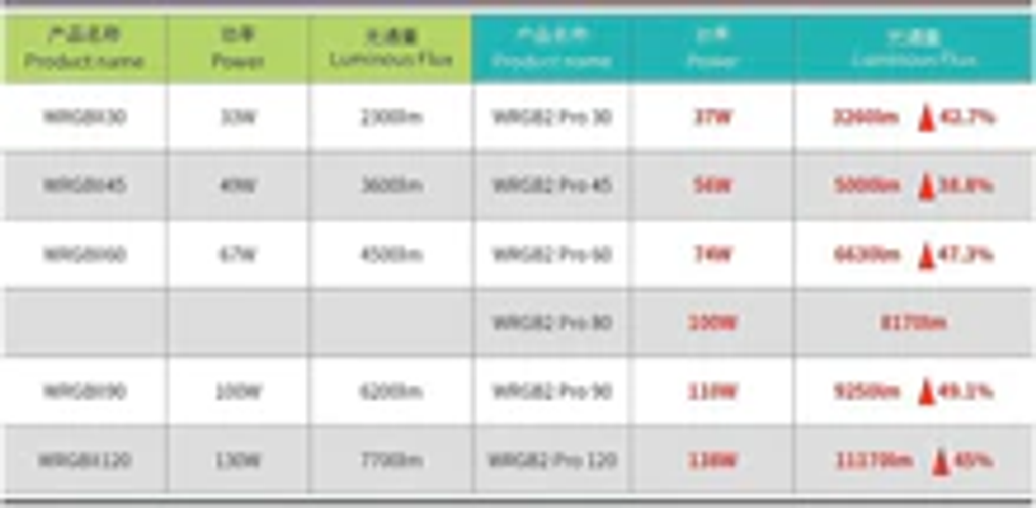 [Chihiros] WRGB2 (II) Series LED Light for Planted Aquarium (WRGB2 SLIM / WRGB2 PRO)