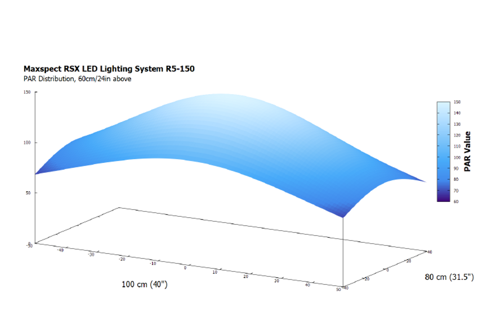 Maxspect R5-150