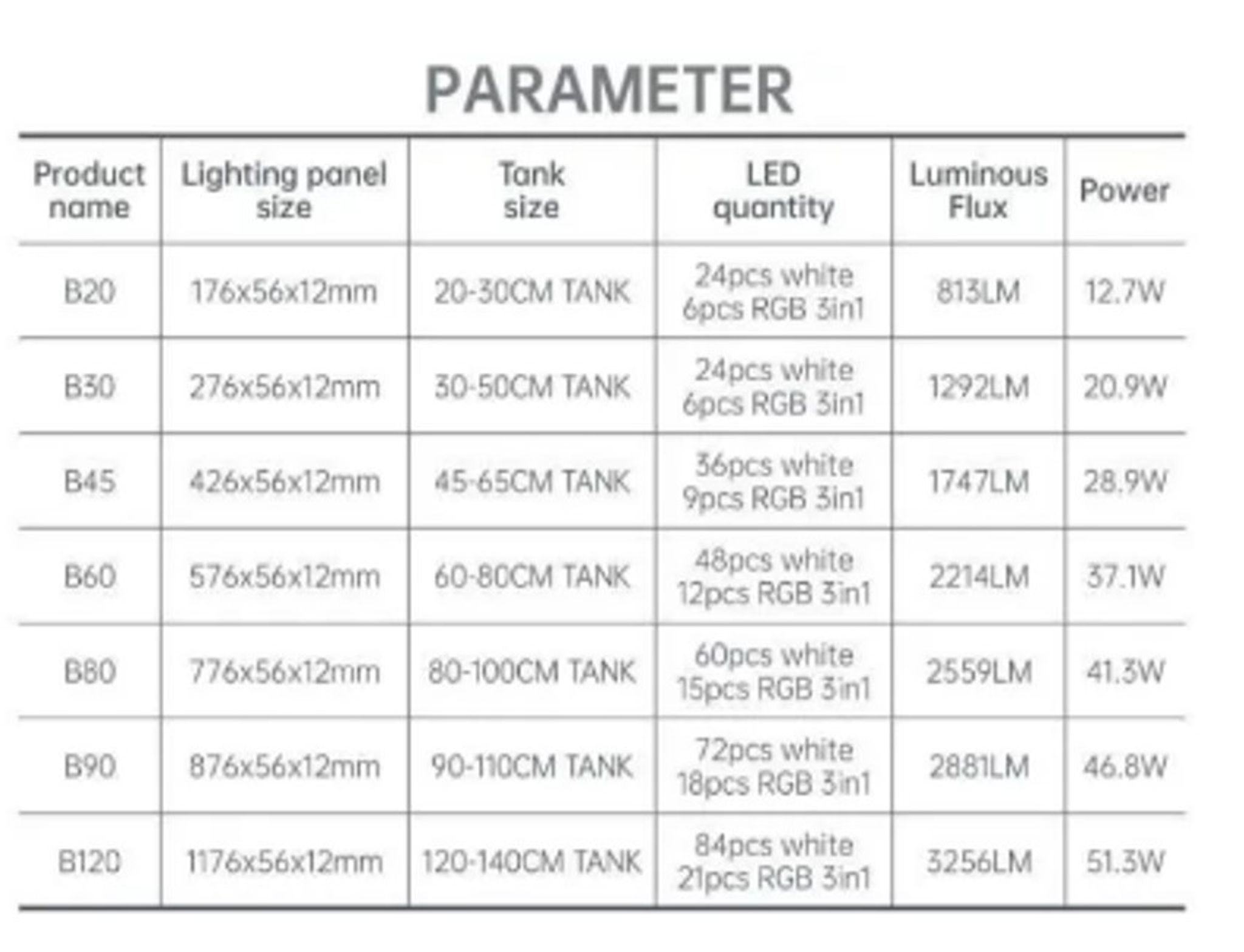 Chihiros B Series LED Lighting System (B30/B45/B60/B80/B120)