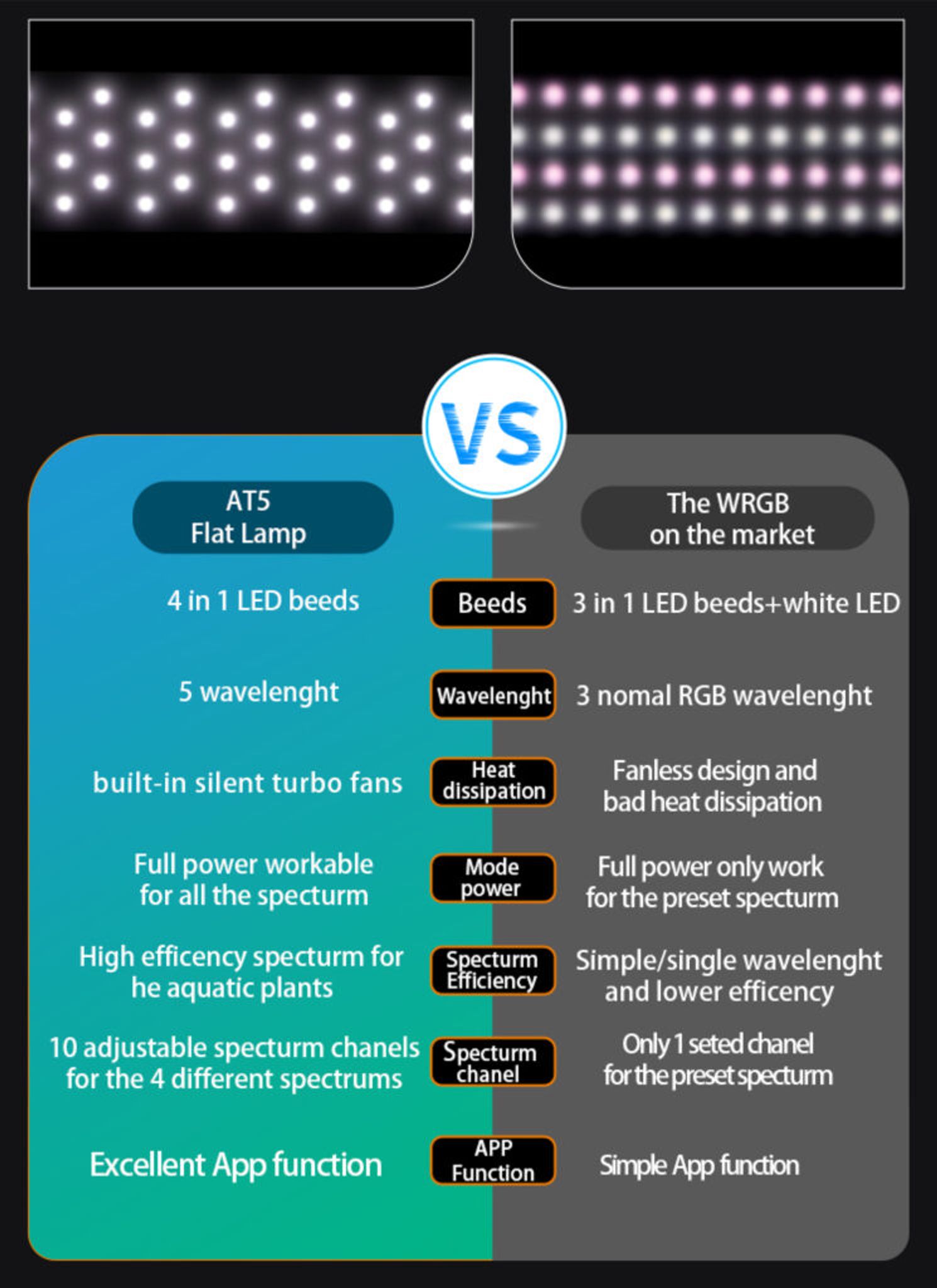 Netlea AT5 C60 LED Light