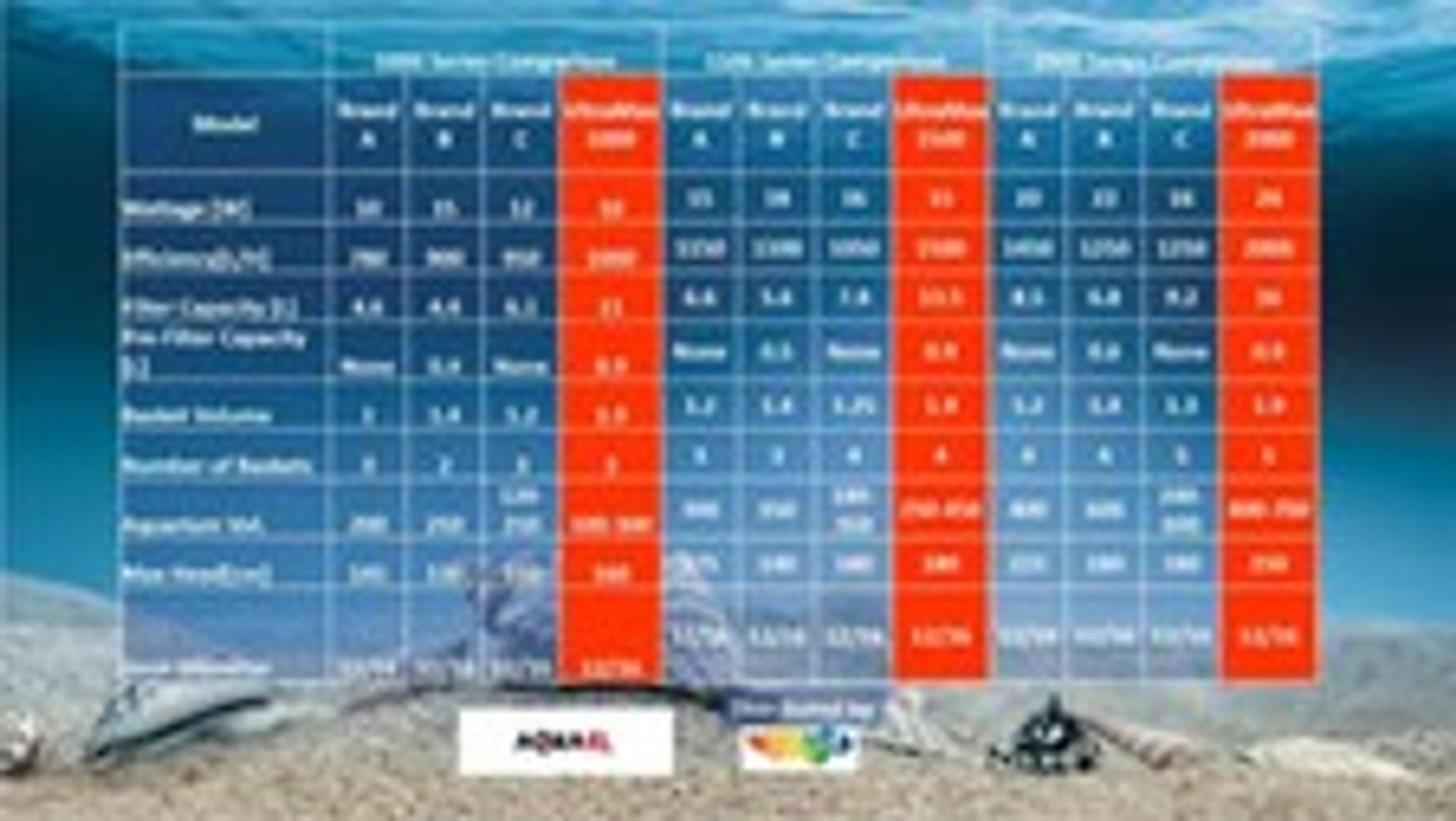 Aquael Ultramax