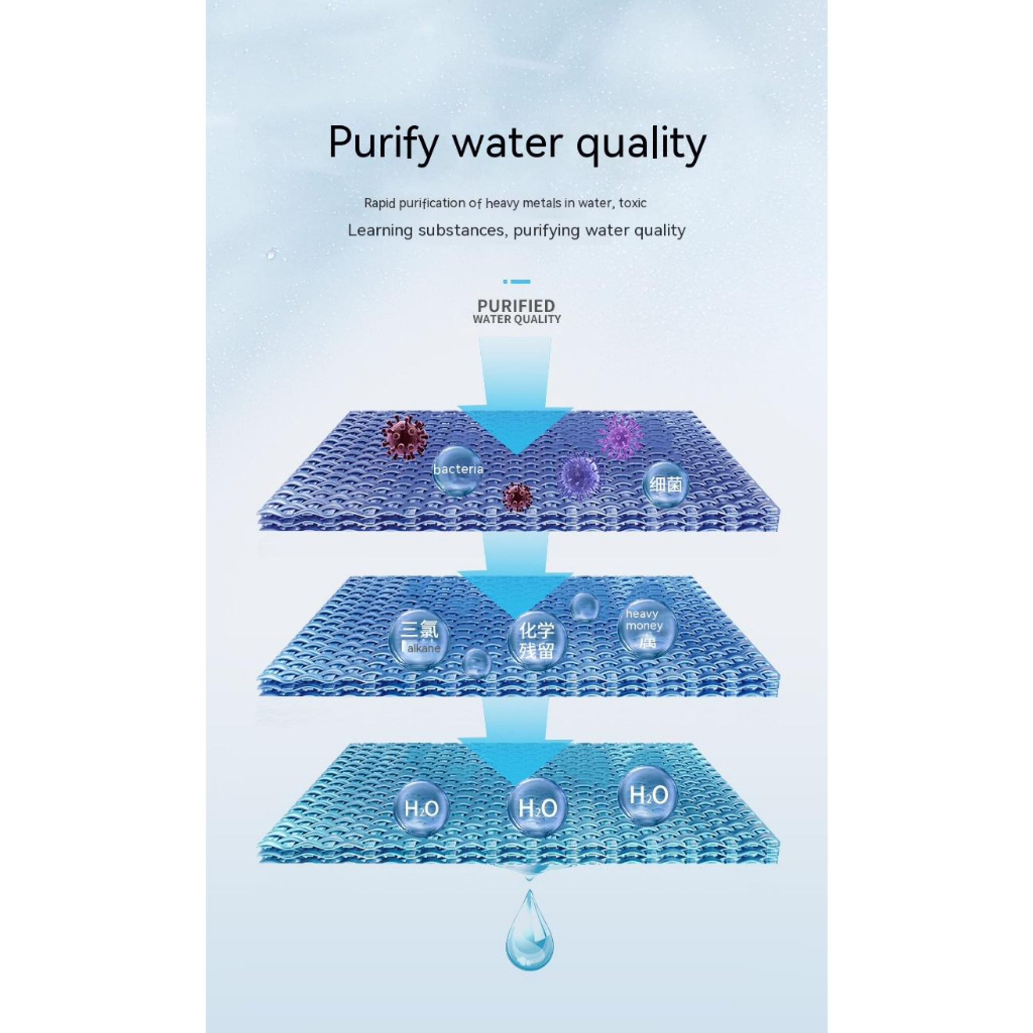 YEE Aquarium Anti Chlorine With Inhibition Of Germs, Help Remove Chlorine Aquarium Accessories Water Purifier