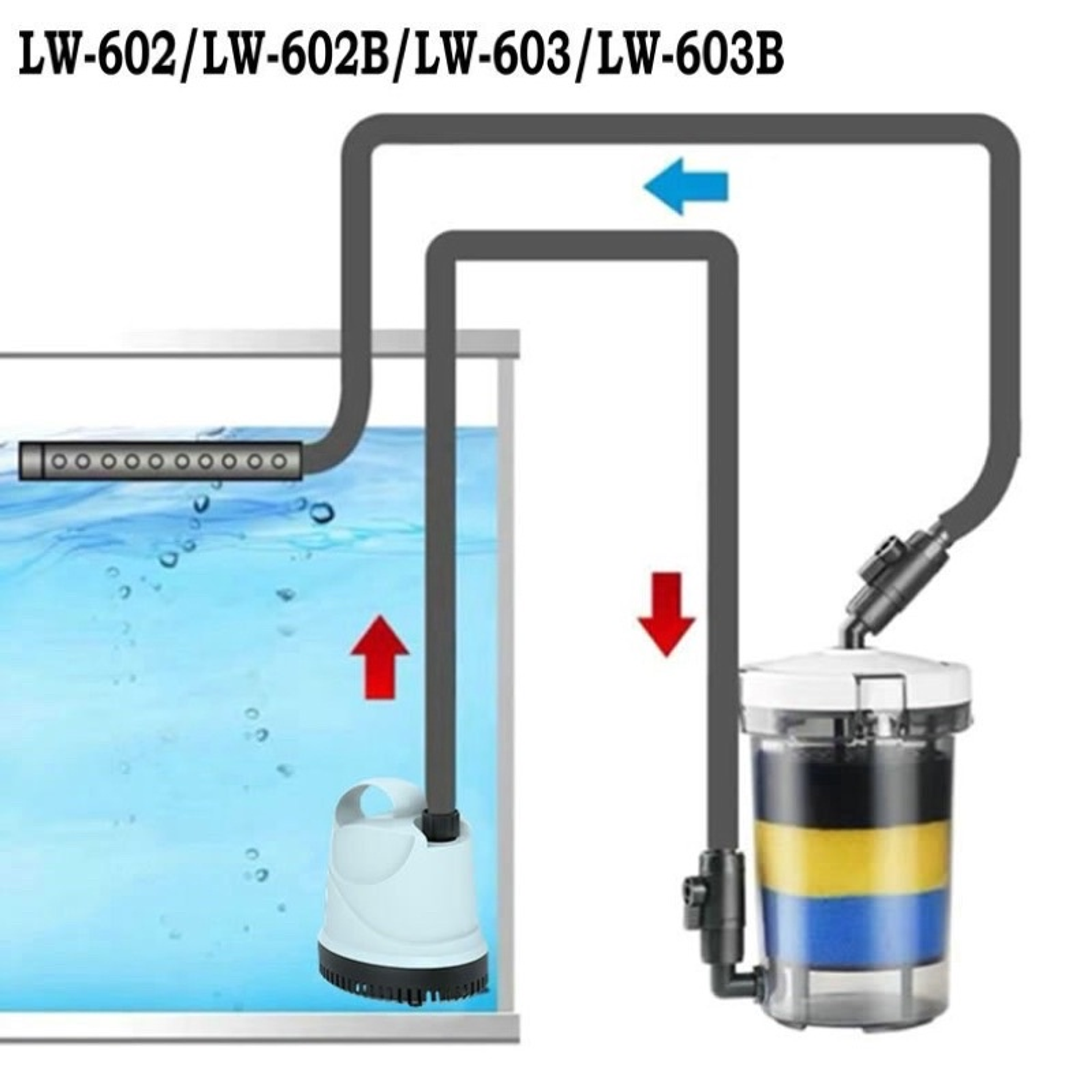 SUN SUN Aquarium canister filter for 2 feet fish tank and below aquarium