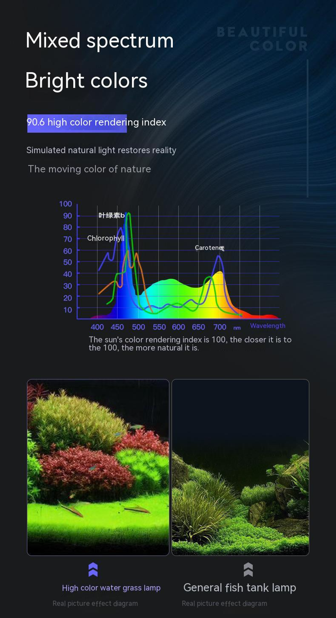 [YEE] Aquarium LED Light, Aqua Smart Technology, Saving Splash | Aquarium Light