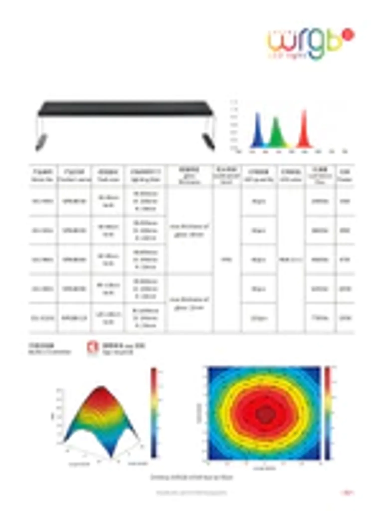 Chihiros WRGBII Series LED Light