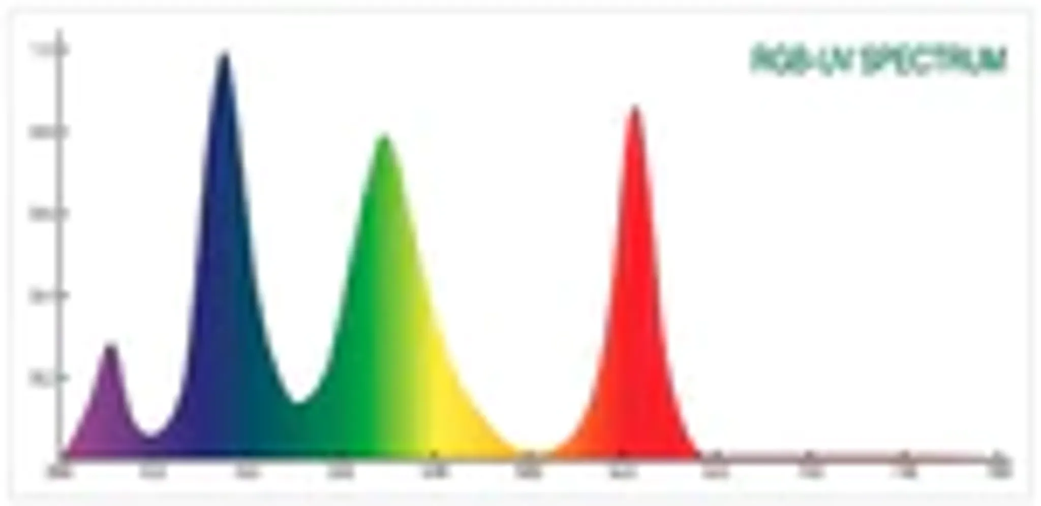 WEEK AQUA L Series RGB-UV LED Light