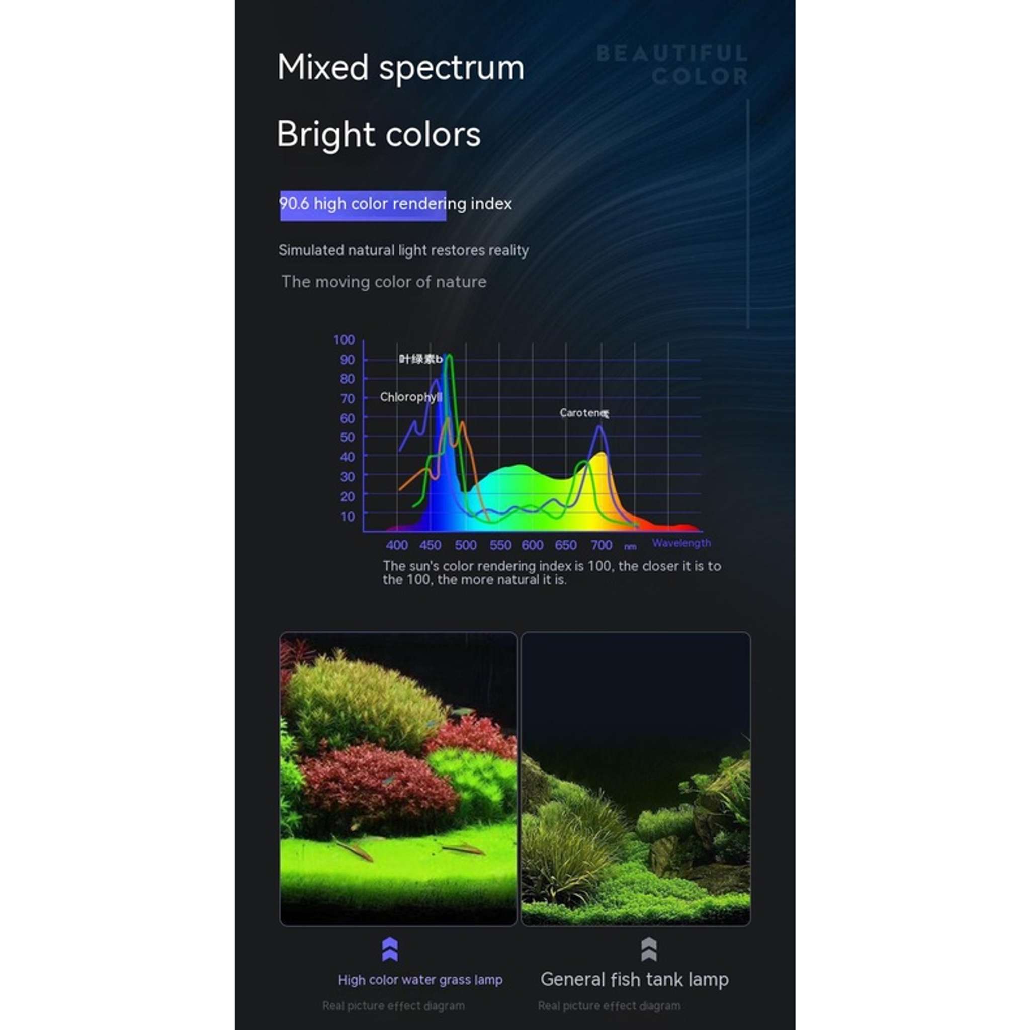 [YEE] Aquarium LED Light for fish tank and aquarium height brightness and quality