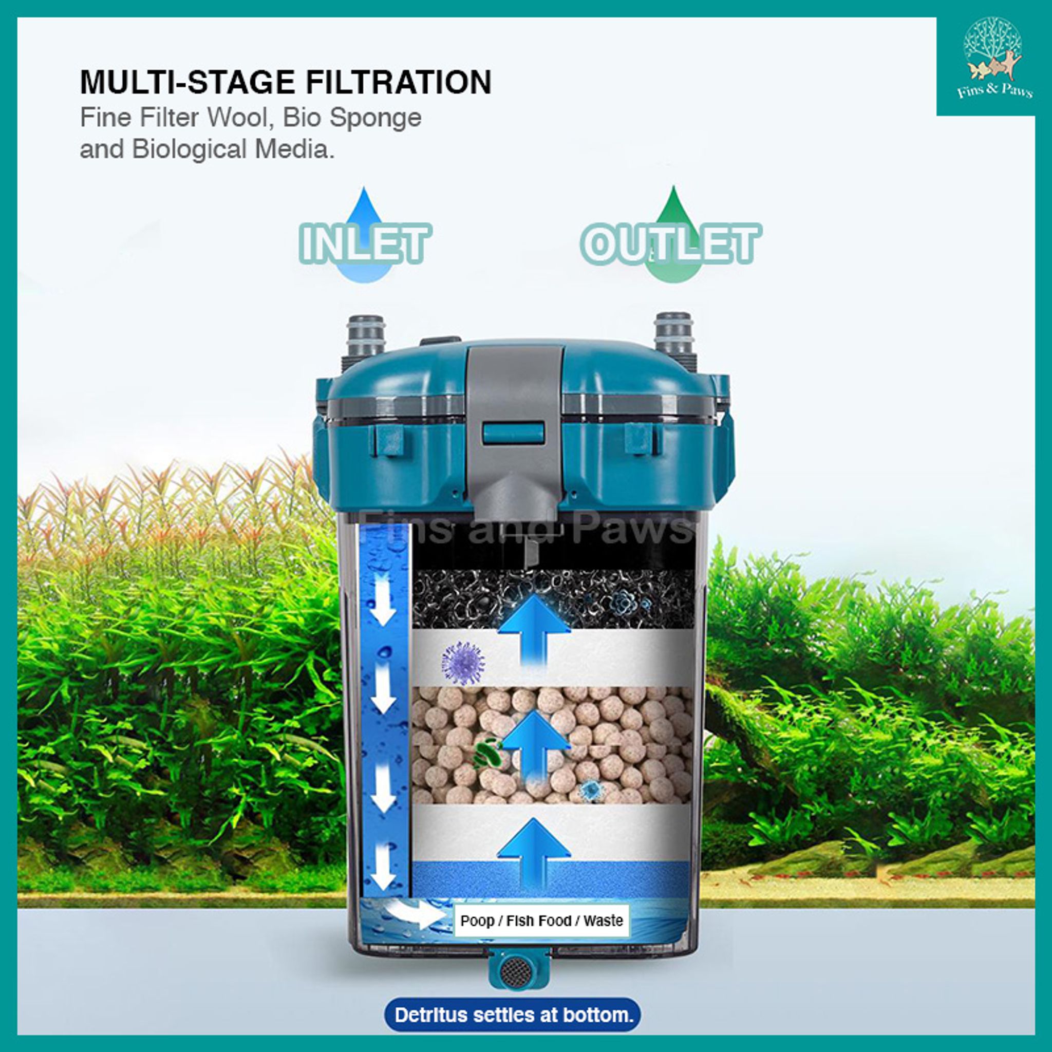 [Aquacraftsman] MIni Aquarium Canister Filter for 30-75cm tanks (360L/H, 450 L/H)