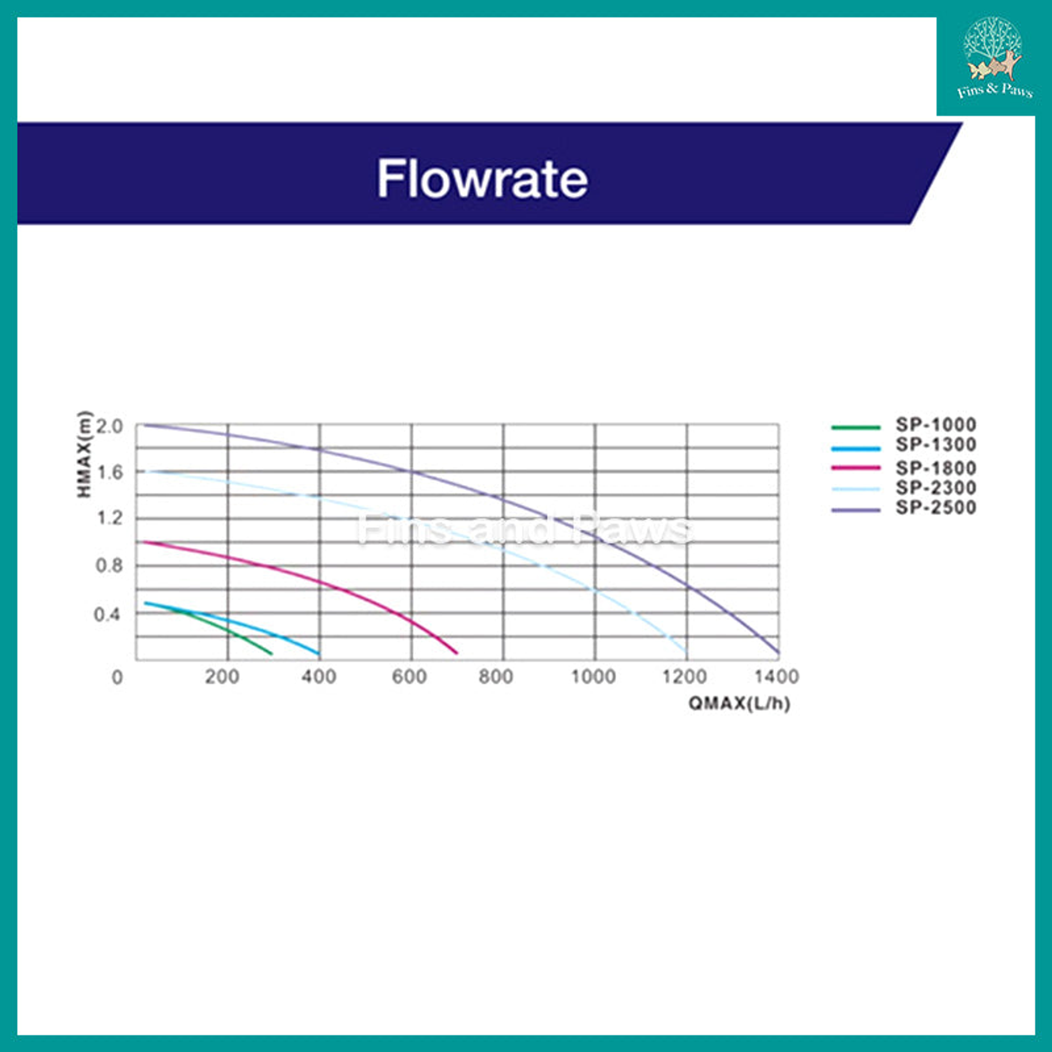 [Boyu] Aquarium Fish Tank Powerhead Pump
