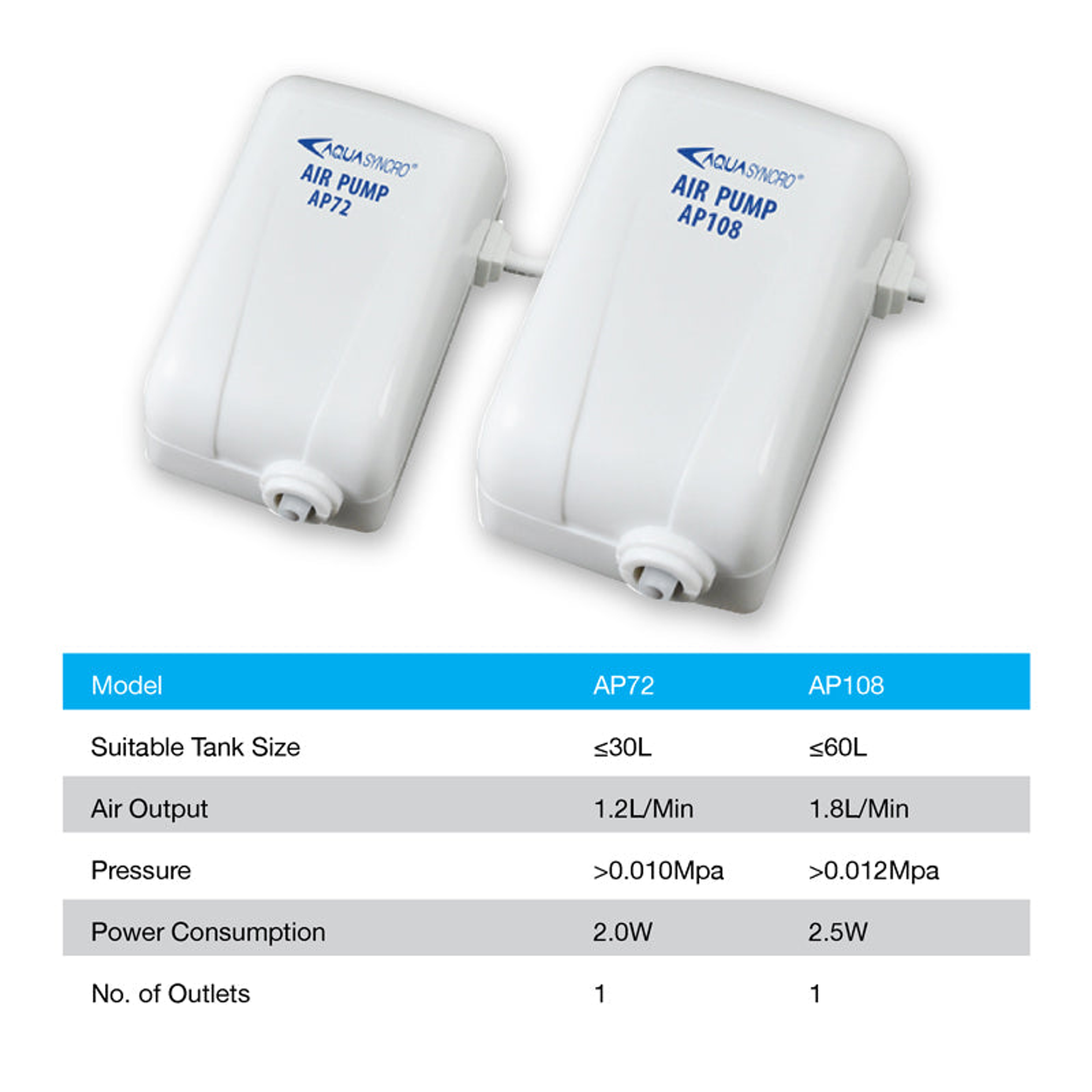 [Resun] Mini Silent Air Pump / Airpump for Aquariums and Fish Tanks (Up to 90cm)