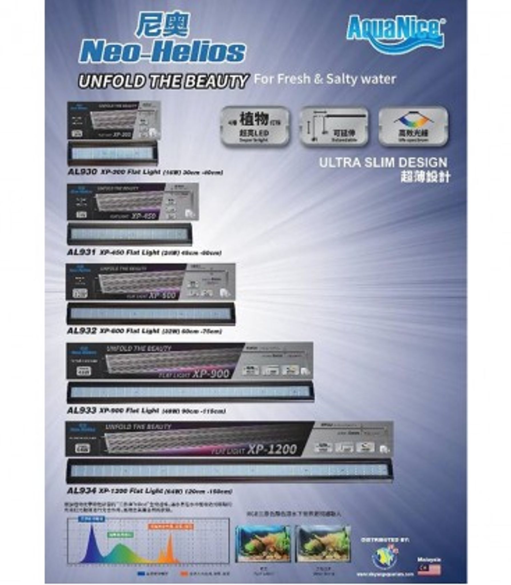 Aquanice Neo-Helios Ultra Slim XP-300 Flat Light 16W