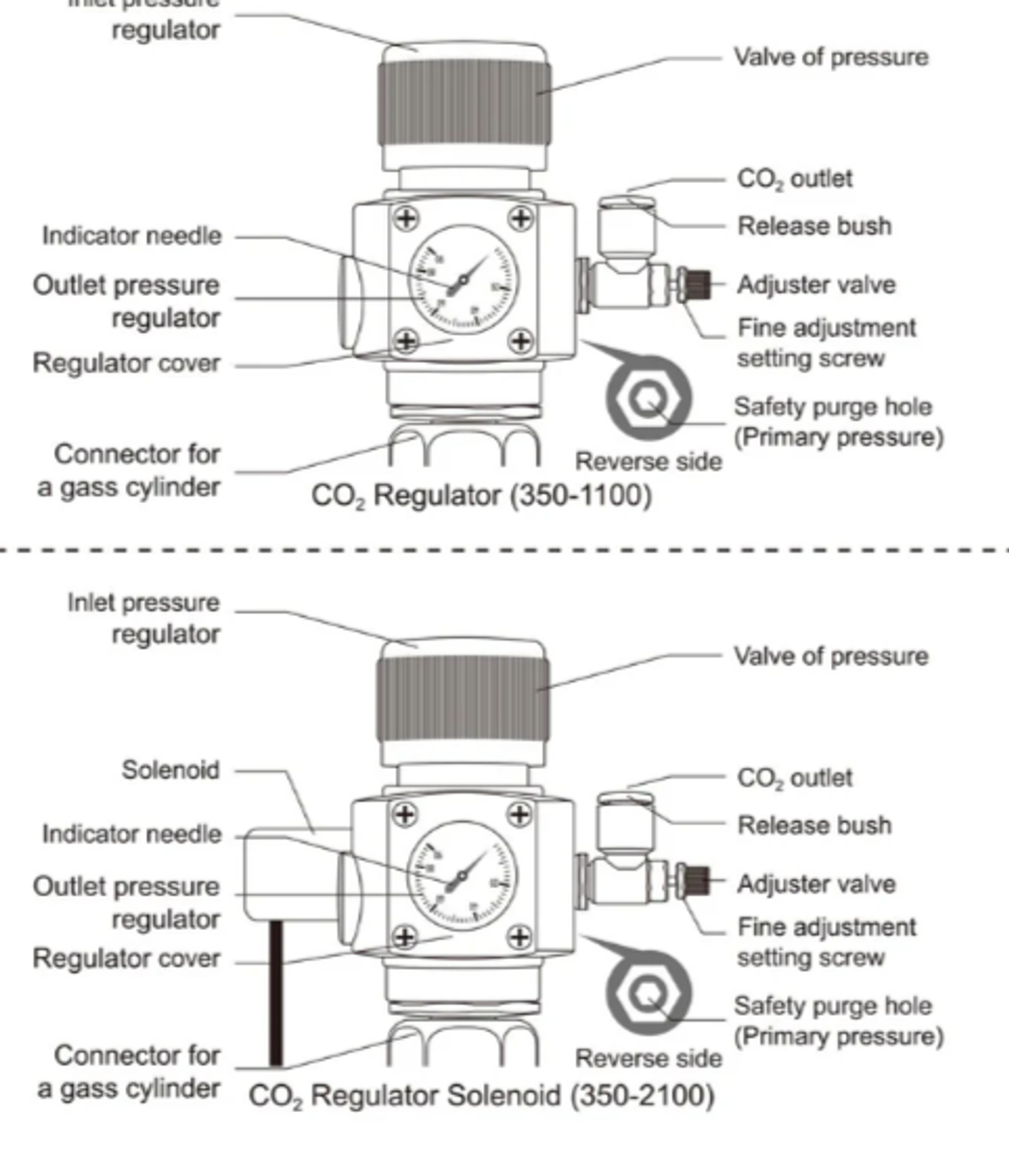 Chihiros CO2 Regulator Solenoid Set