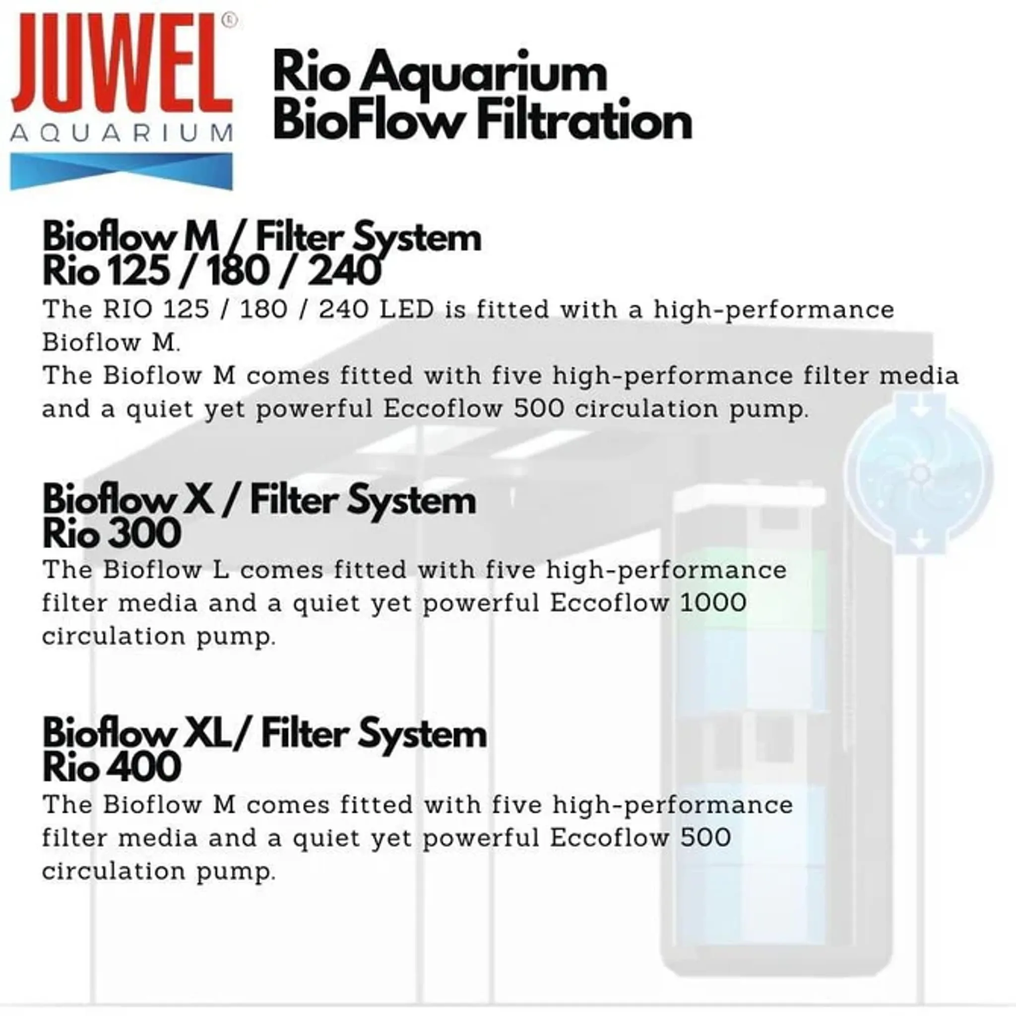 JUWEL Rio Aquariums (Rio 125 Tank Set)