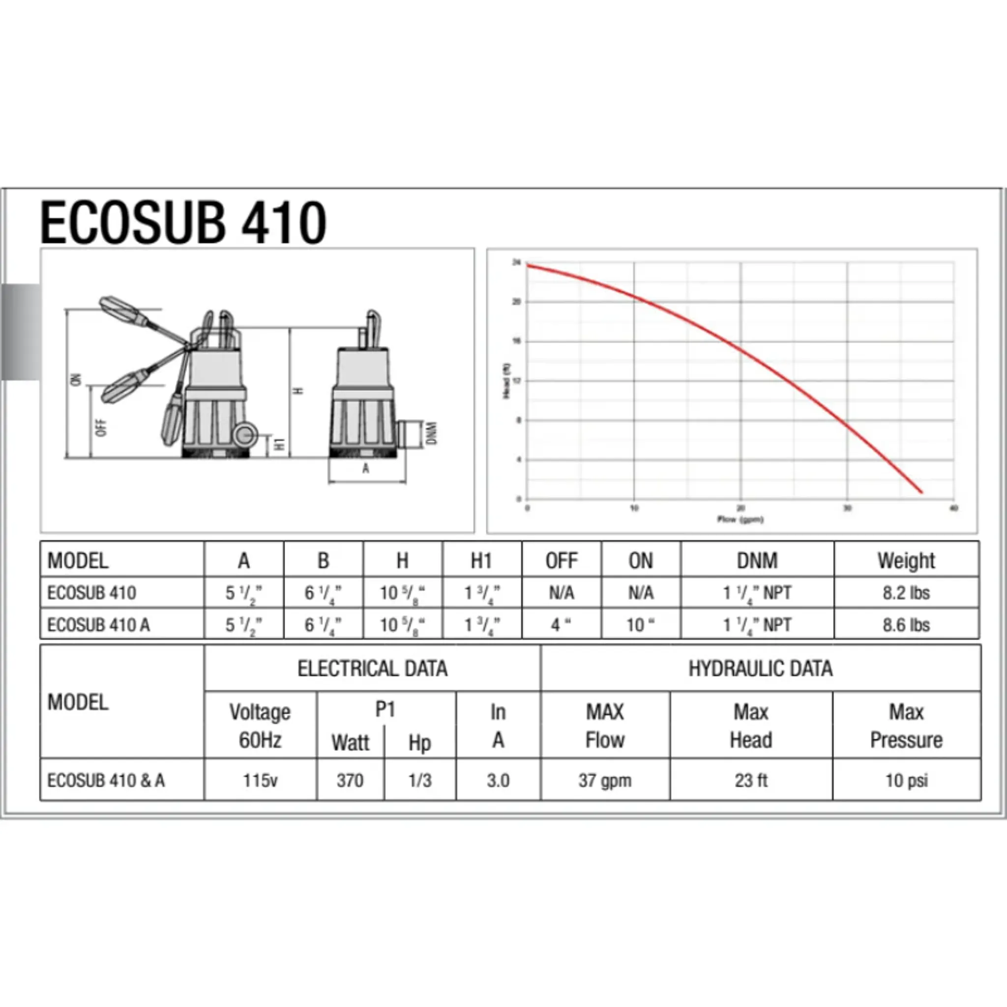 LEADER ECOSUB 410/420 (no float switch) water pump