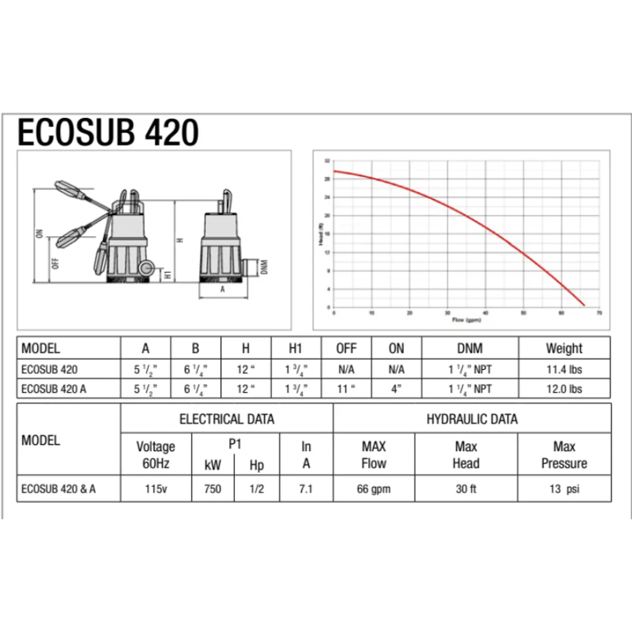 LEADER ECOSUB 410/420 (no float switch) water pump