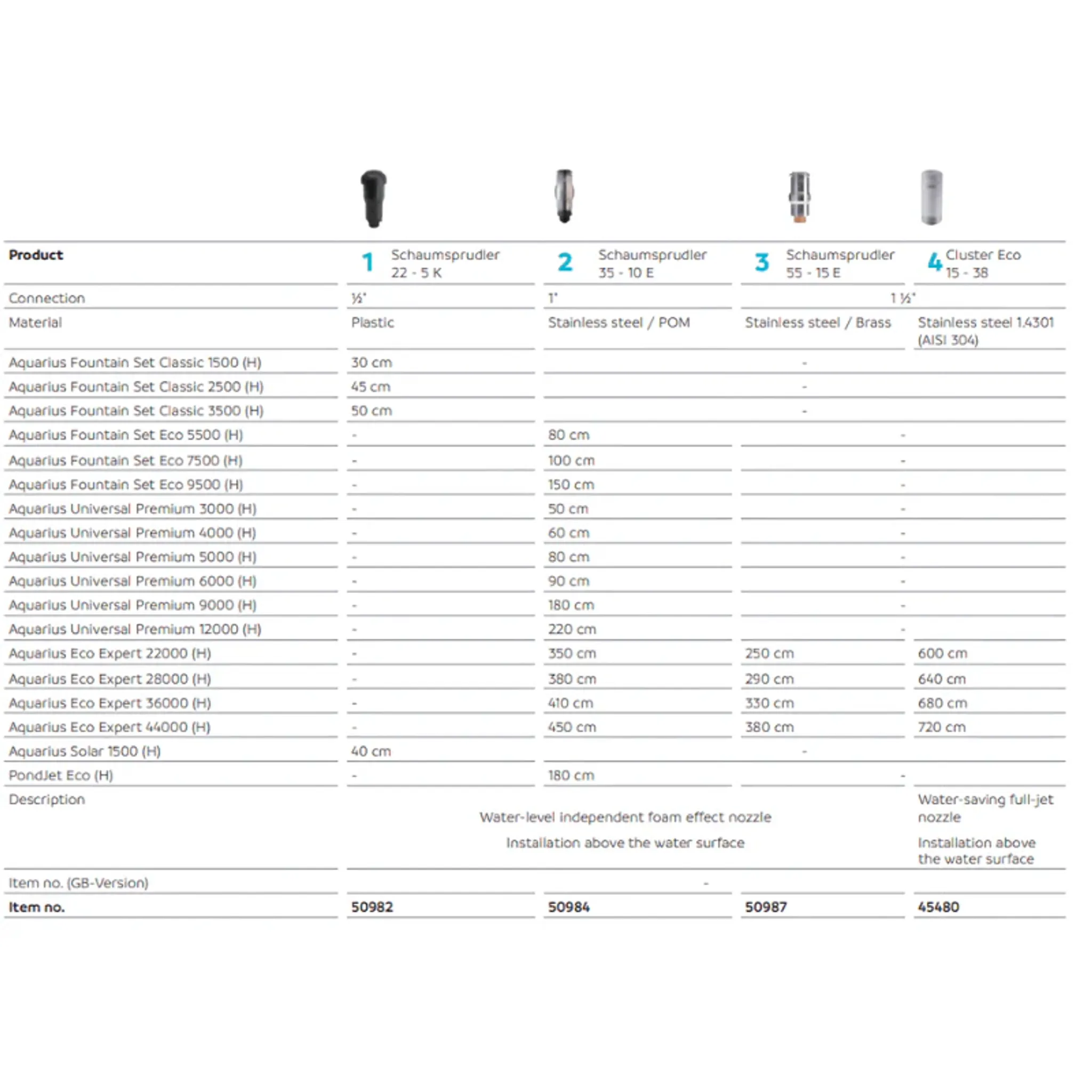 OASE Fountain Nozzle Schaumsprudler 35 - 10 E (foam bubbler nozzle)