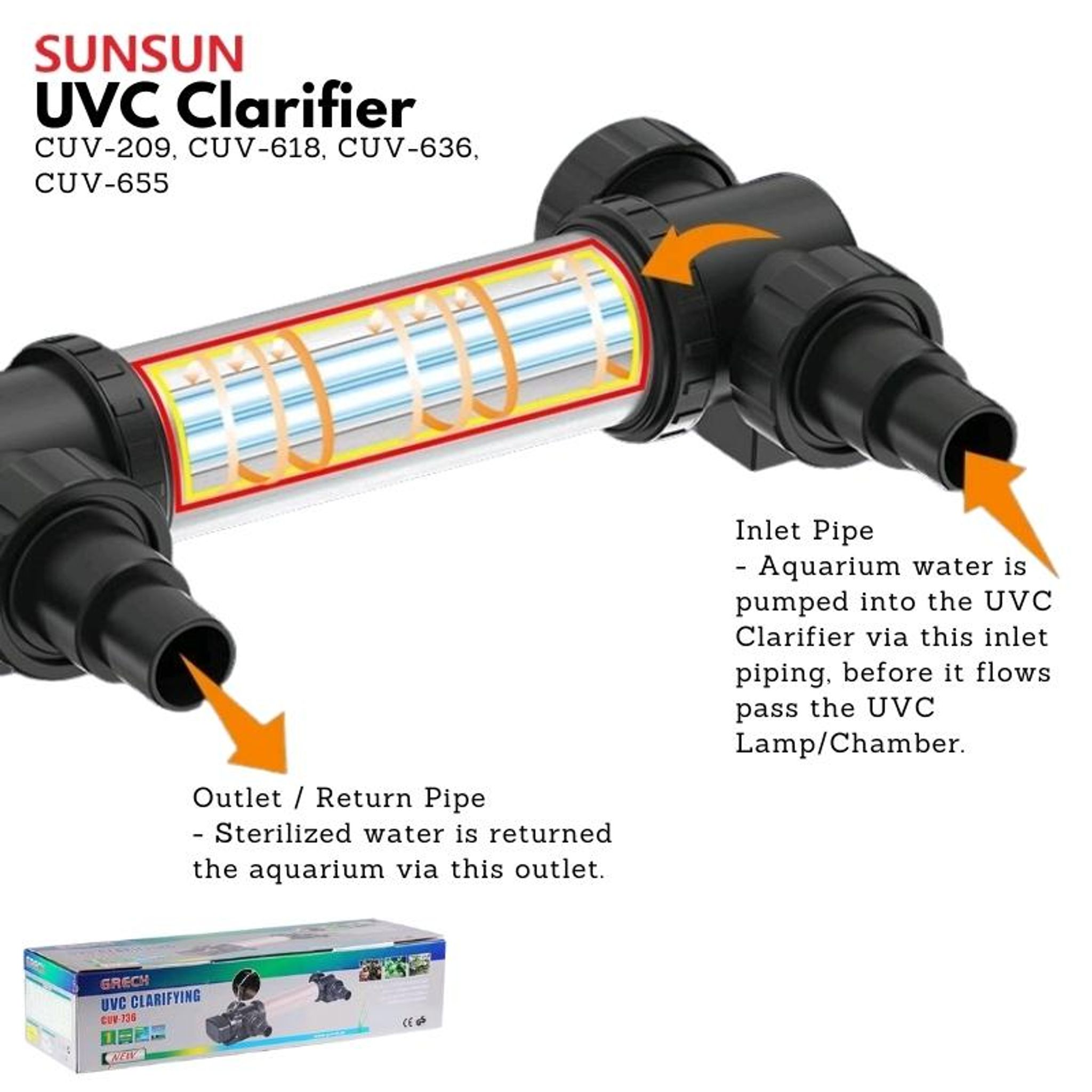SUNSUN CUV UVC Clarifier (Aquarium, Pond, Aquaculture)