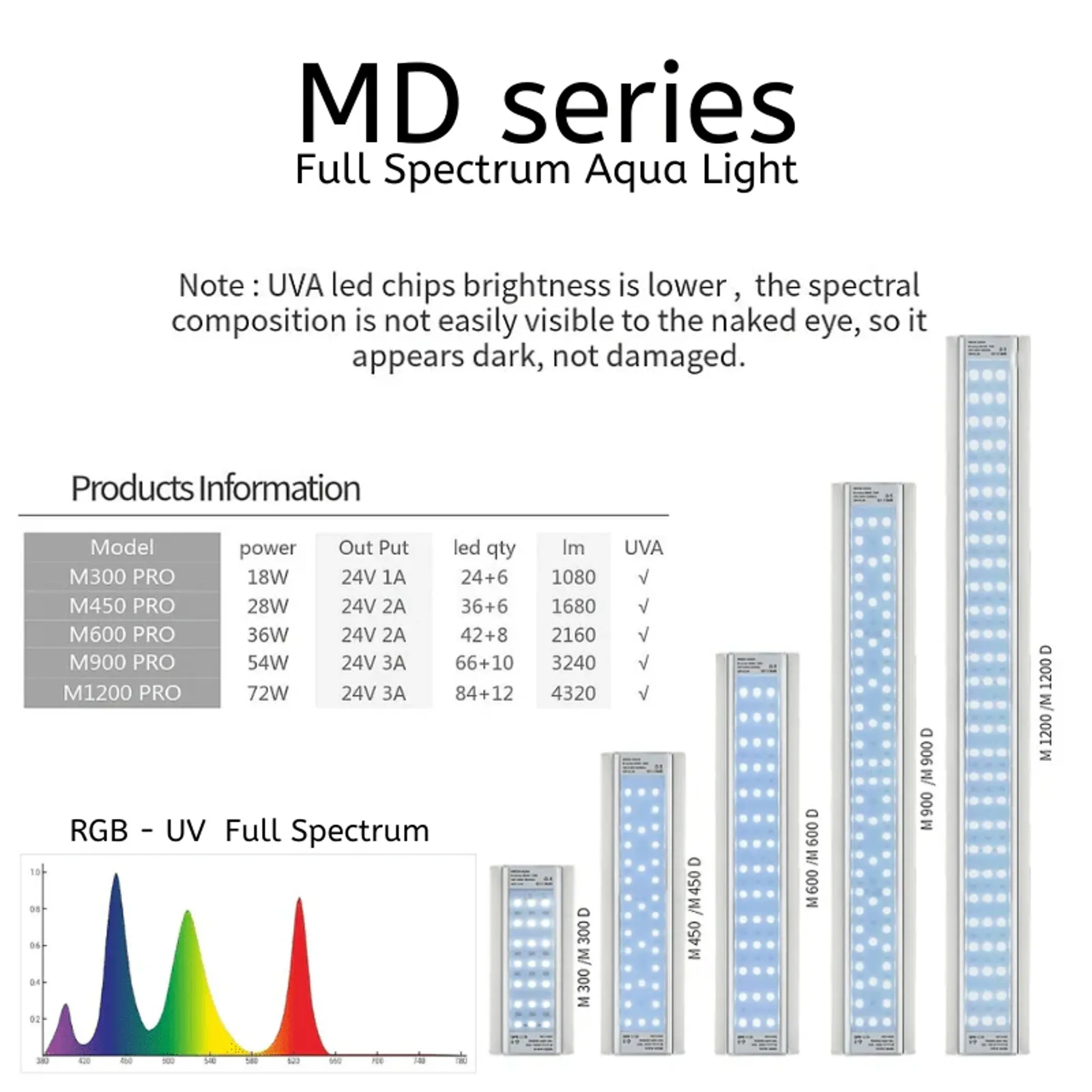 Week Aqua MD - Series Pro light (60 - 120cm)