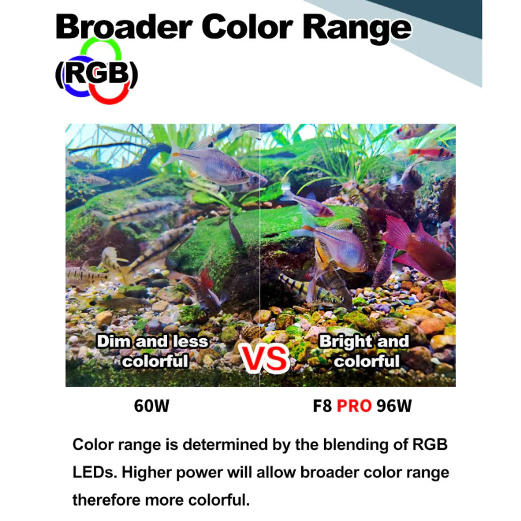 ZETLIGHT F8 Biotope LED Light 96W (Freshwater) ( WIFI Bluetooth App Control )
