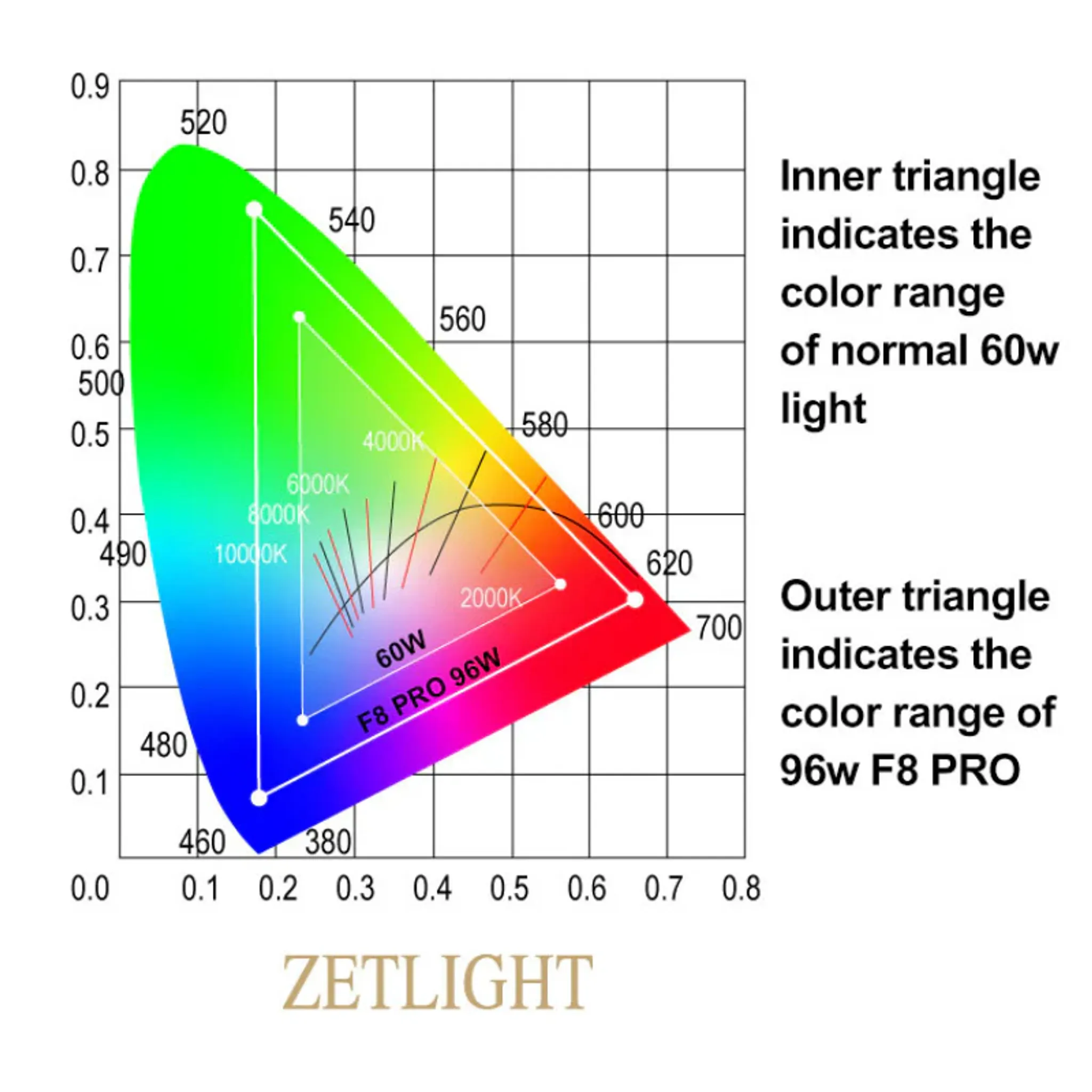 ZETLIGHT F8 Biotope LED Light 96W (Freshwater) ( WIFI Bluetooth App Control )