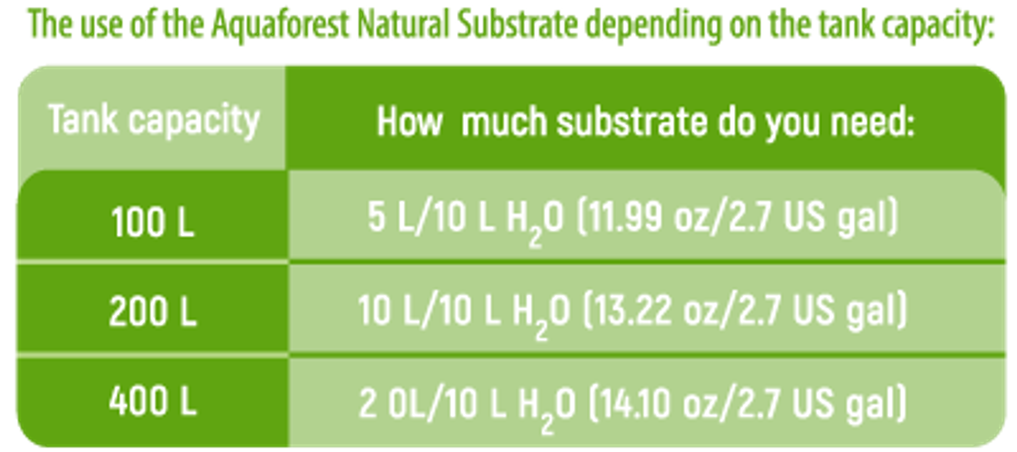 Aquaforest Natural Substrate 7500ml Bag