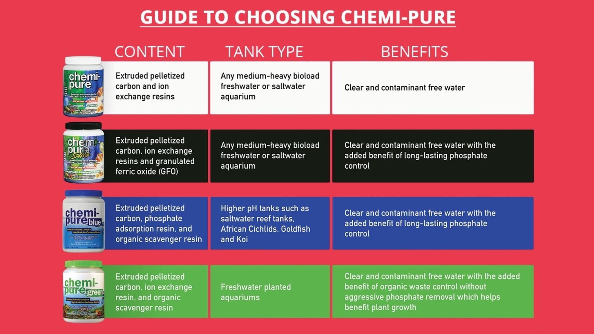 BOYD Chemipure (clears crystal clear water easily)