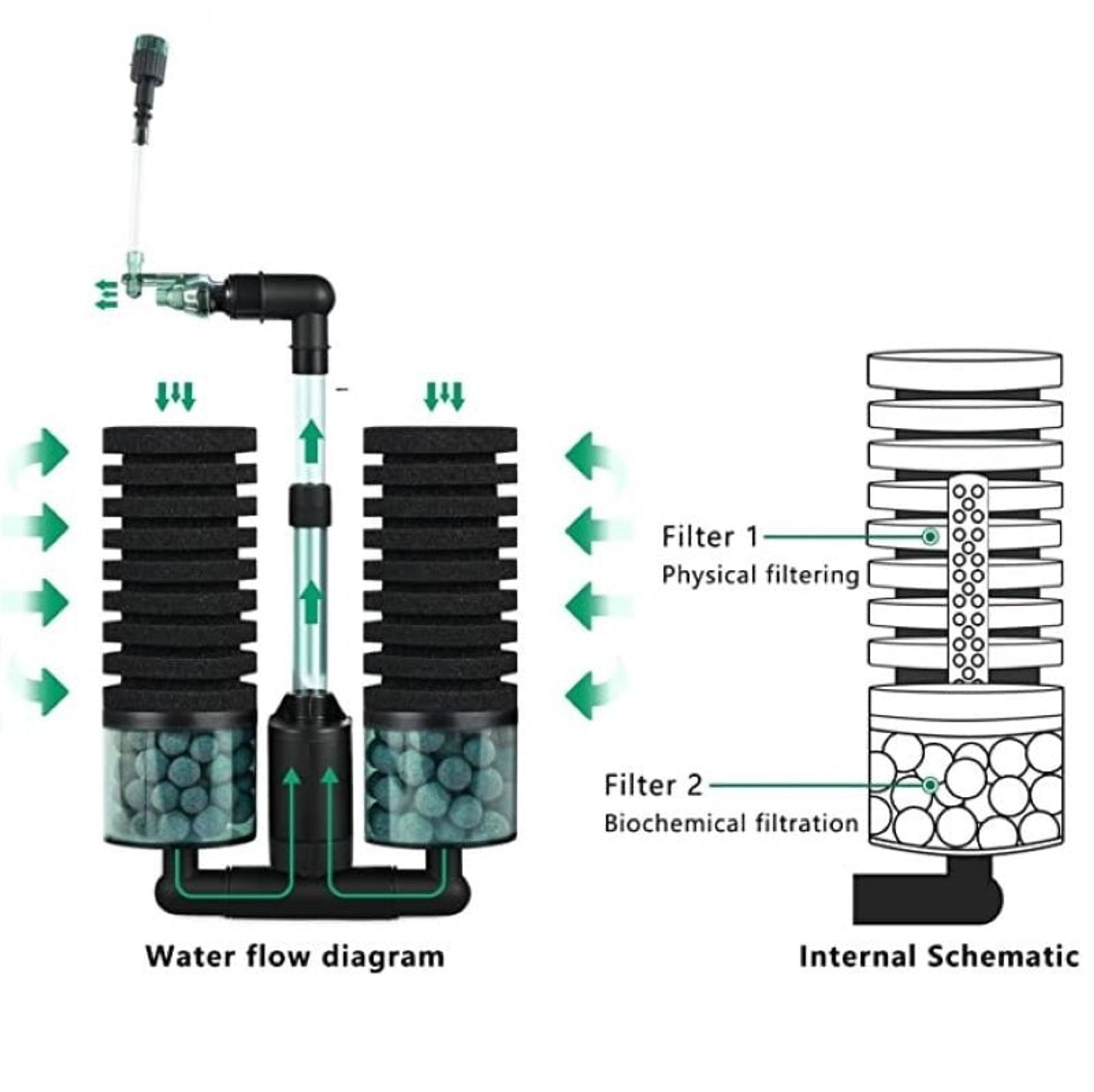 QANVEE Bio Sponge Filter w/ Pump (DD100A /DD200A)